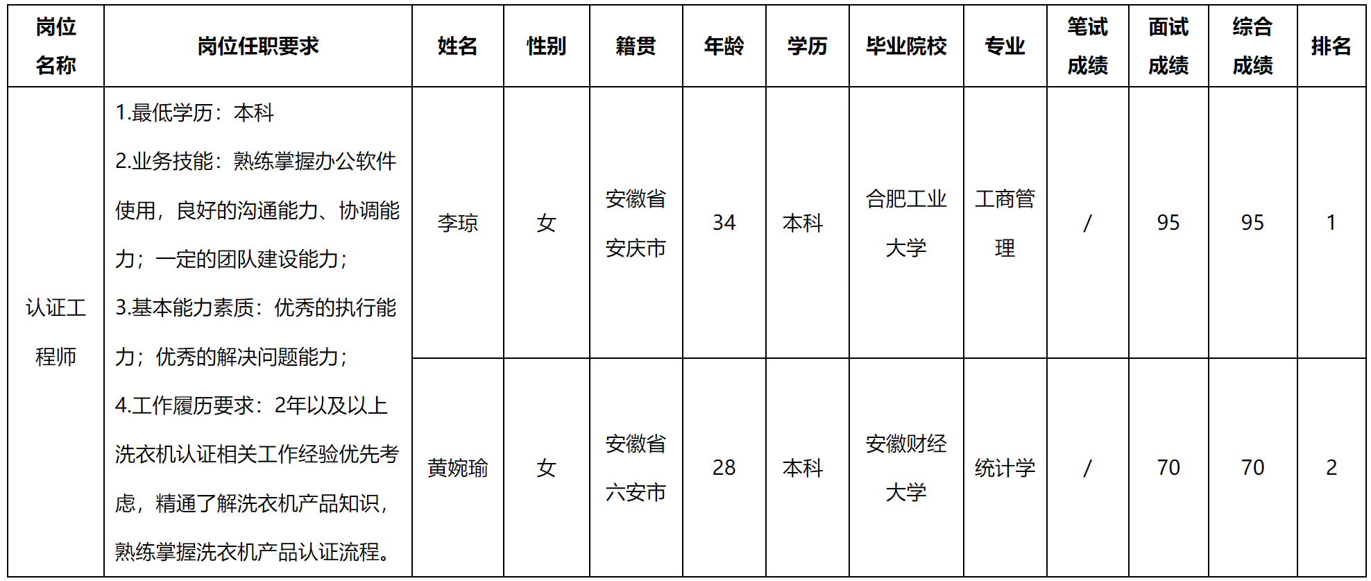 认证.png