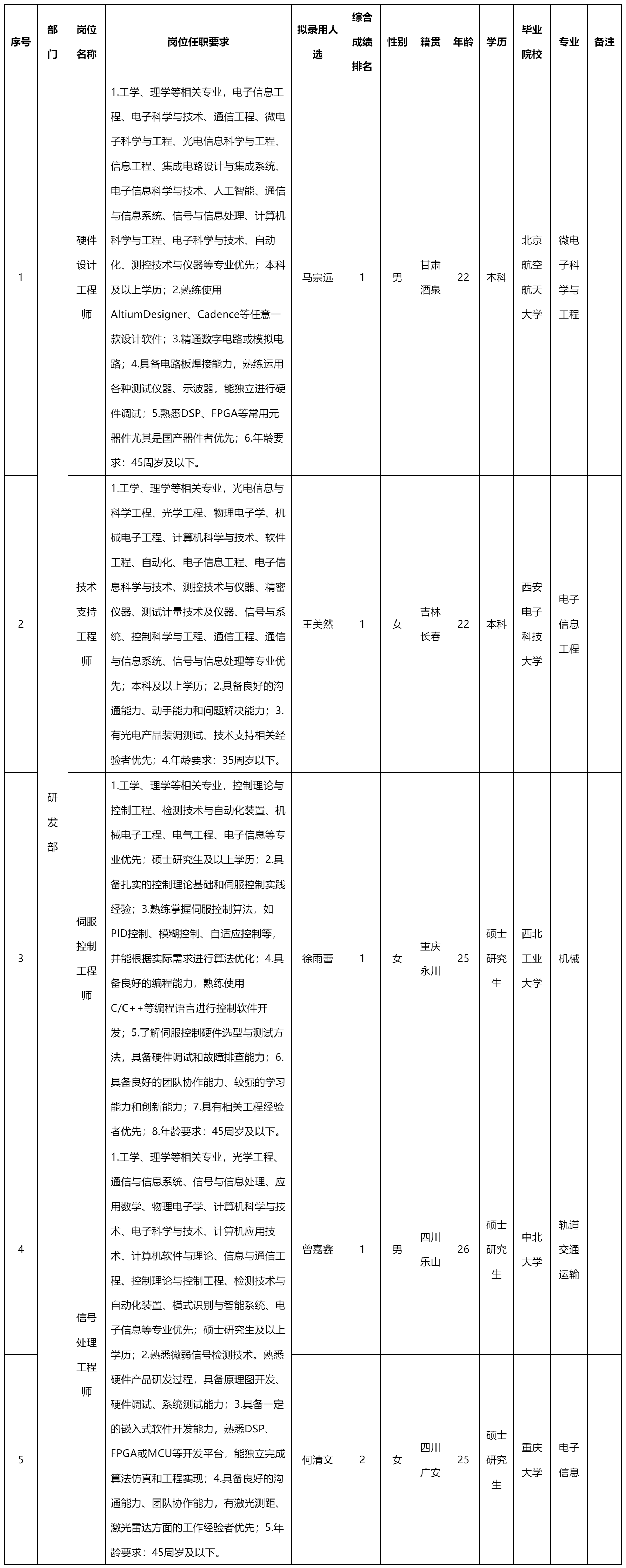 四川长九光电.png