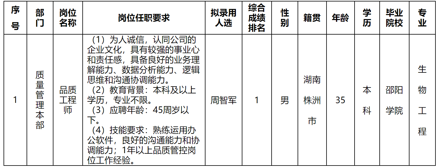 深圳长虹.png