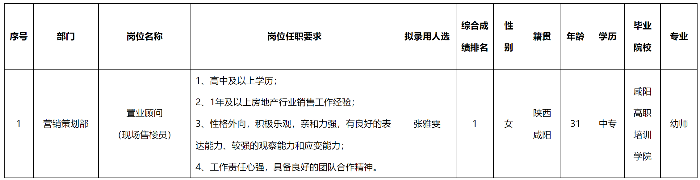 售楼.png
