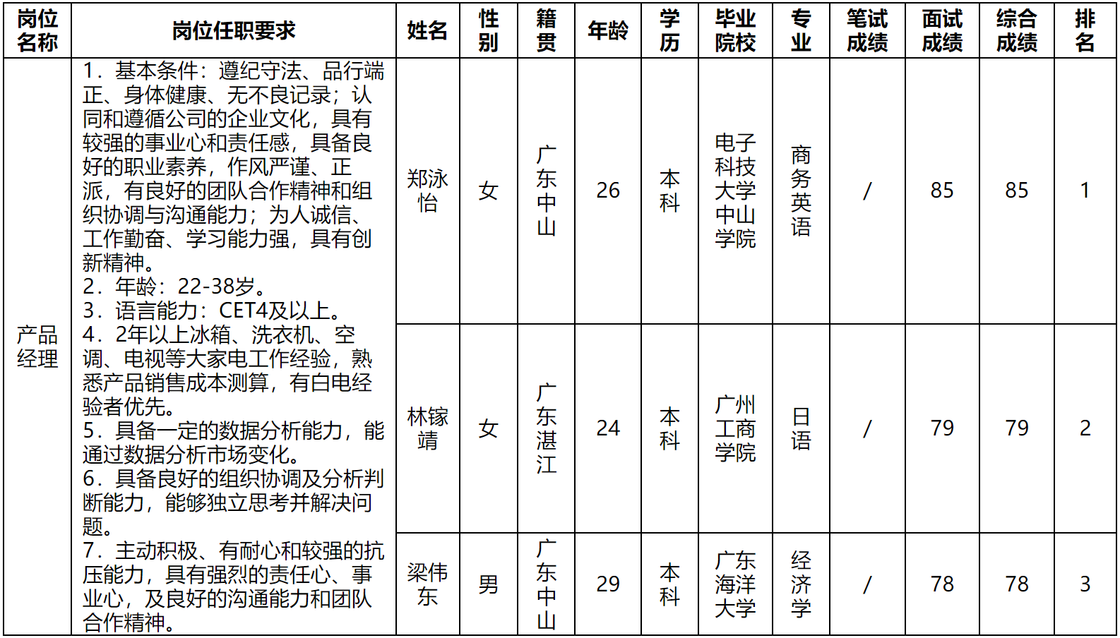 产品经理.png