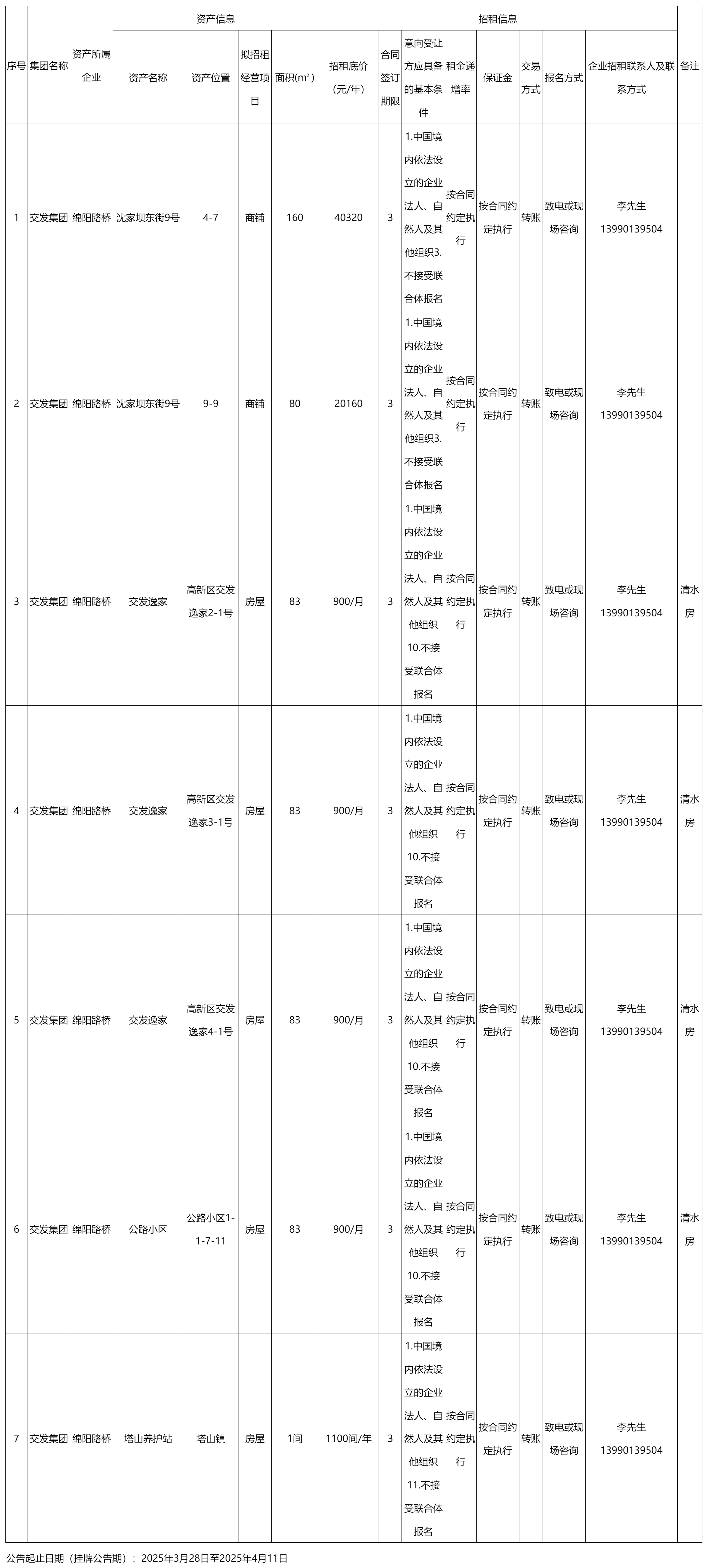 绵阳路桥建设有限责任公司资产招租信息公告（3月）_国有资产处置_绵阳市人民政府.png