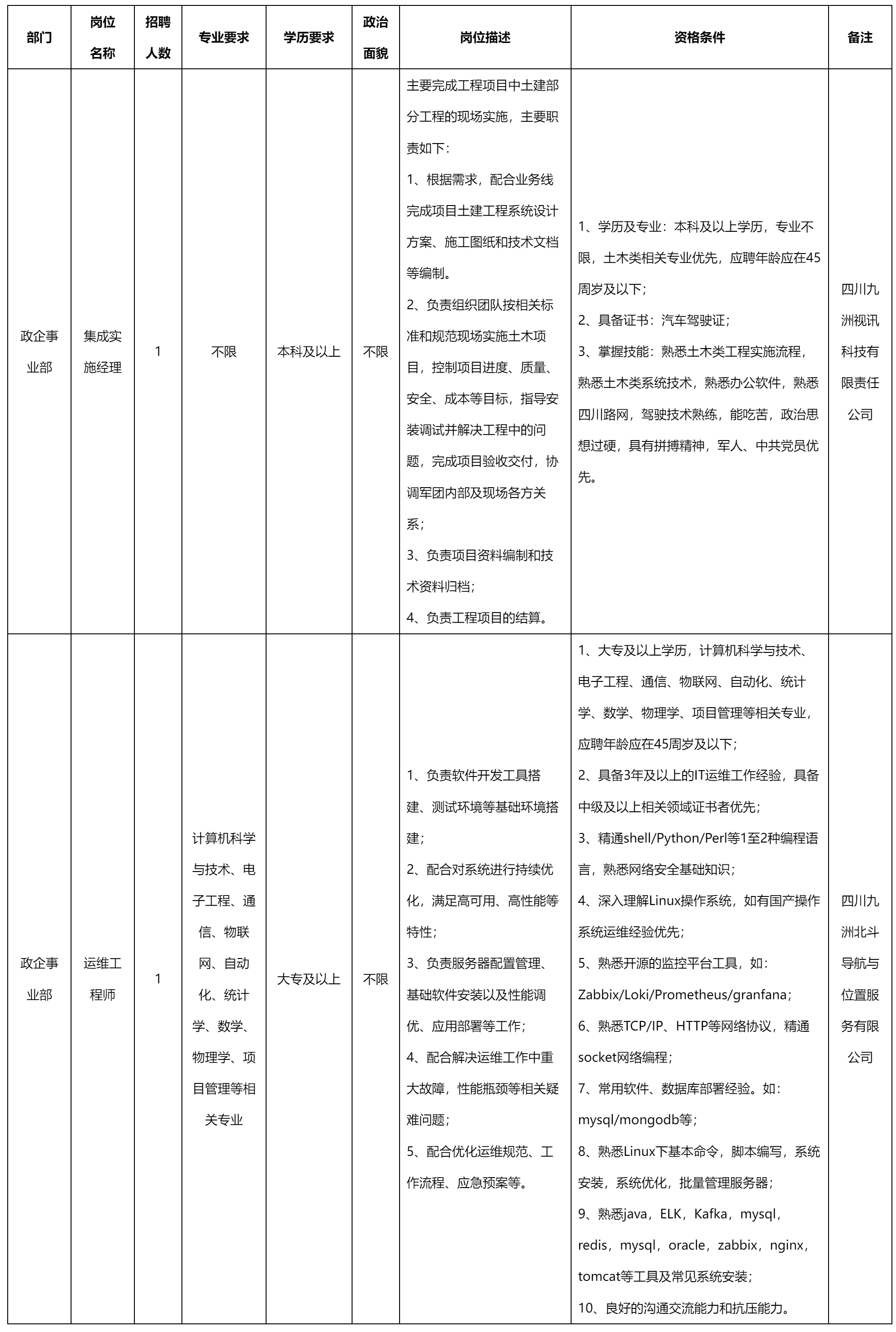 集成实施经理.png