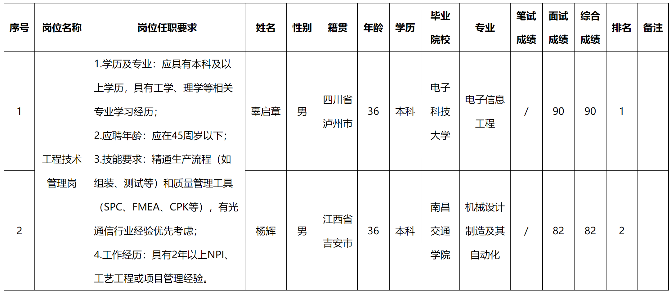 工程技术.png