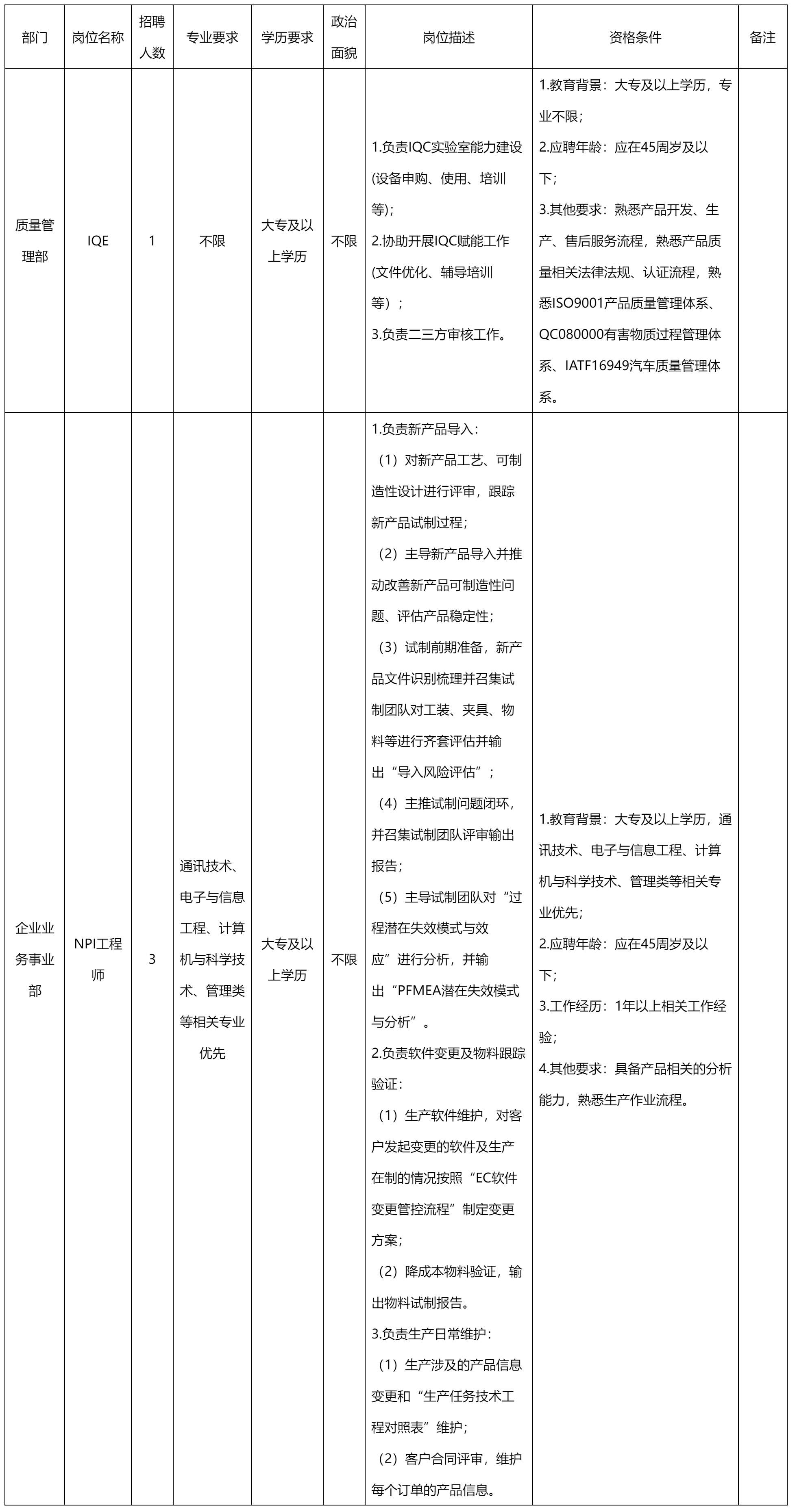 IQE岗等岗位的公告_人员招聘_绵阳市人民政府.png
