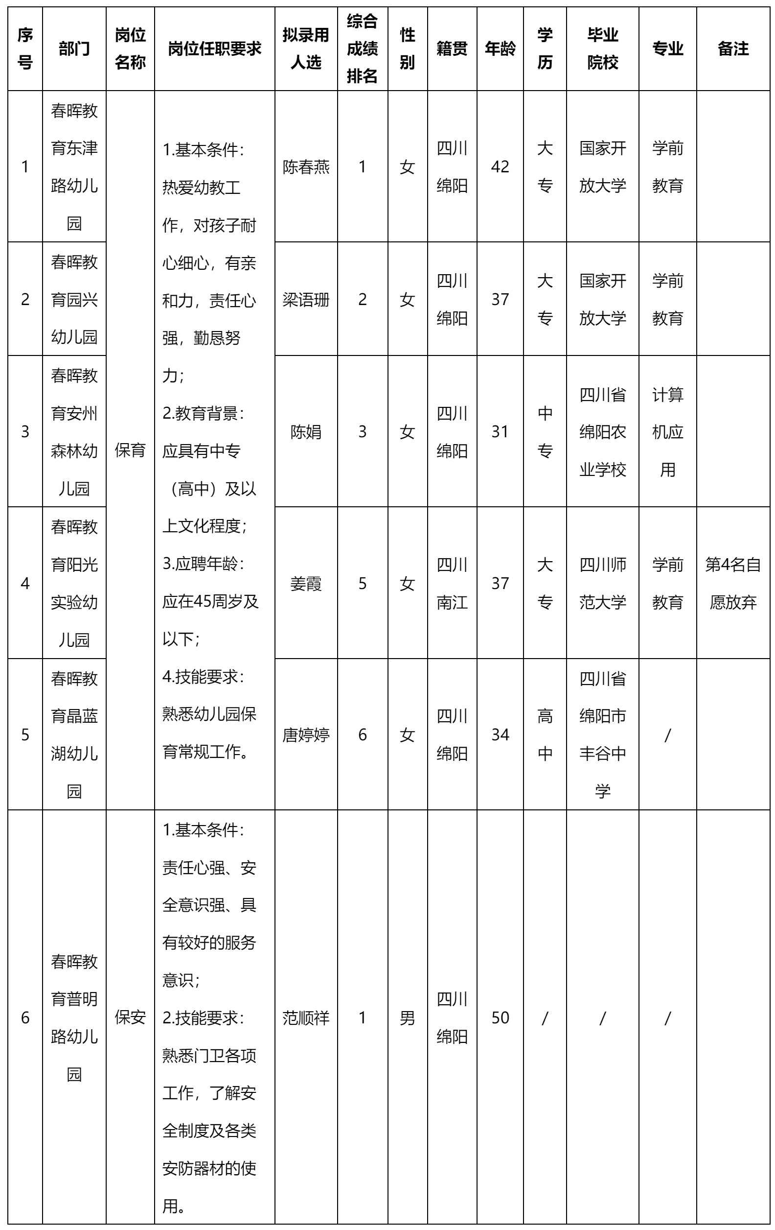 绵阳春晖教育管理.png