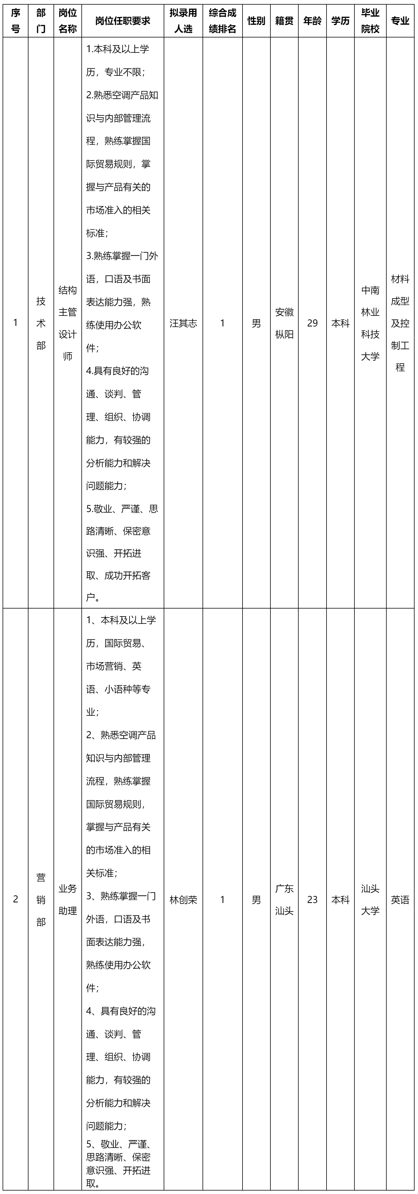 主管设计师.png