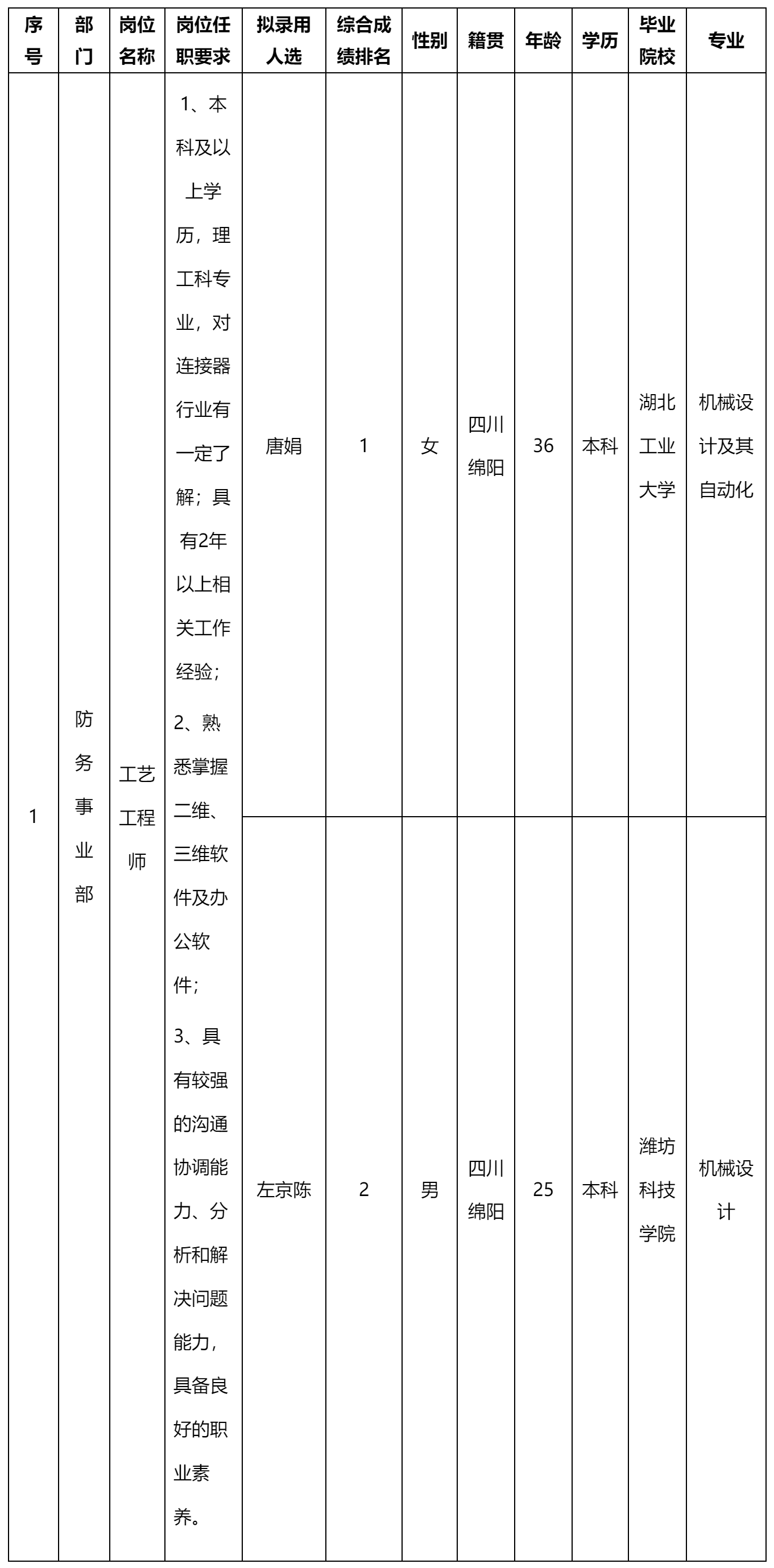 工艺工程师.png