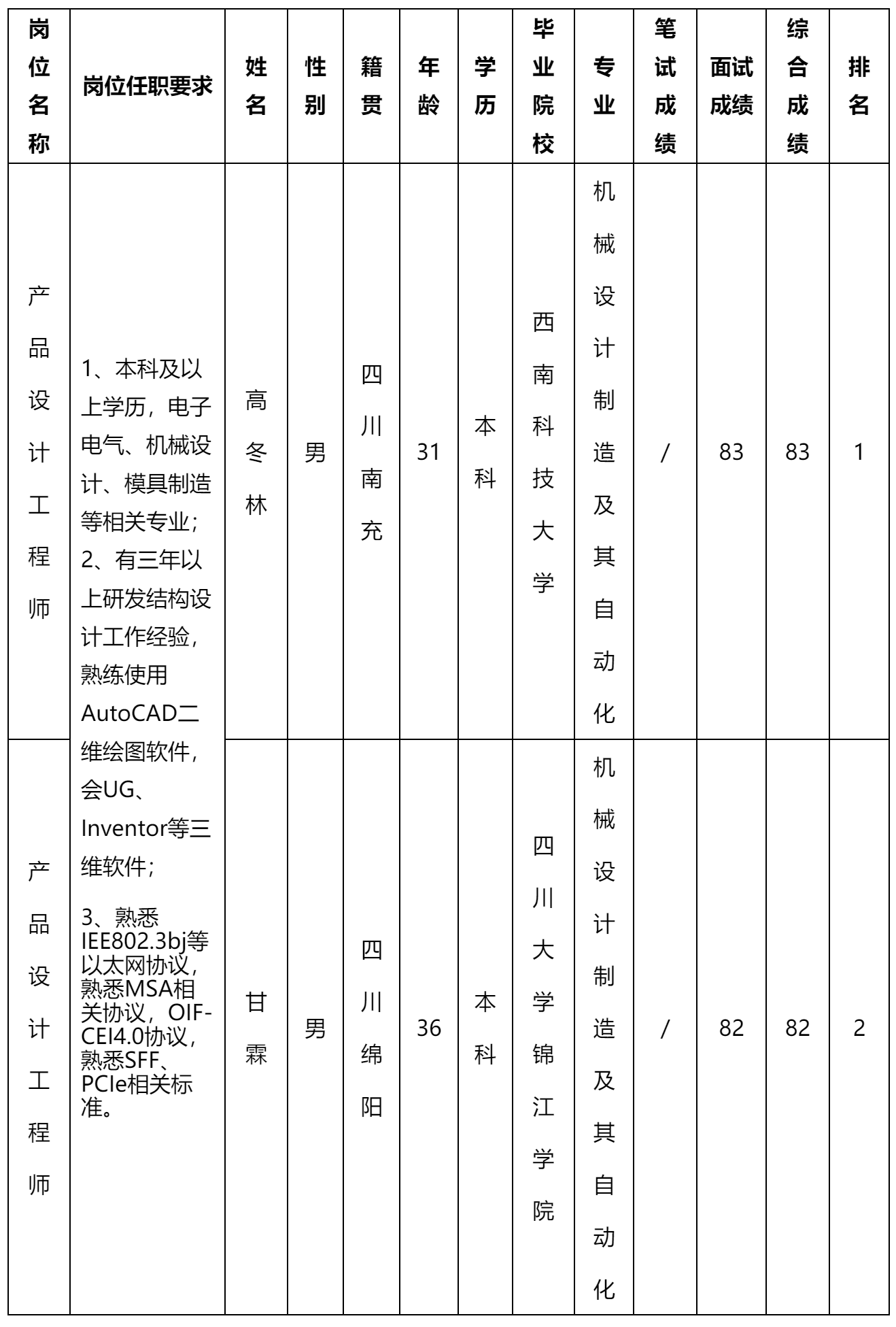 产品设计工程师.png