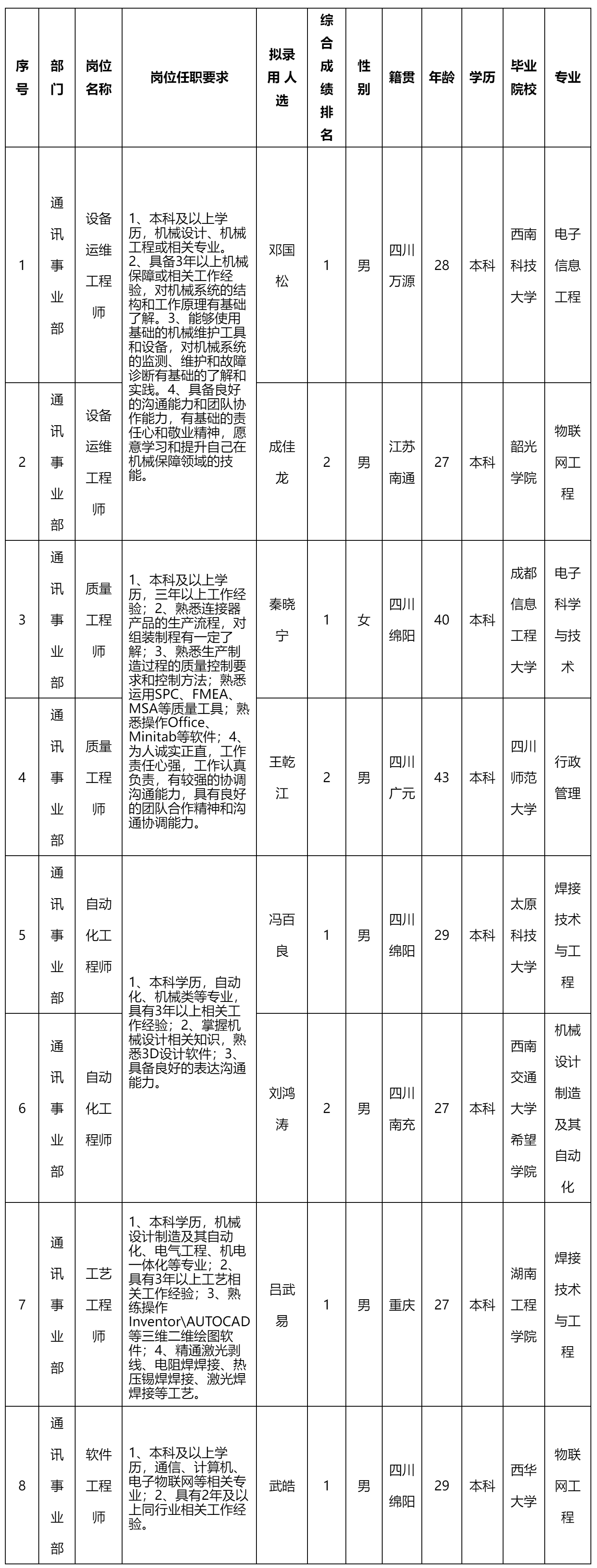设备运维工程师.png