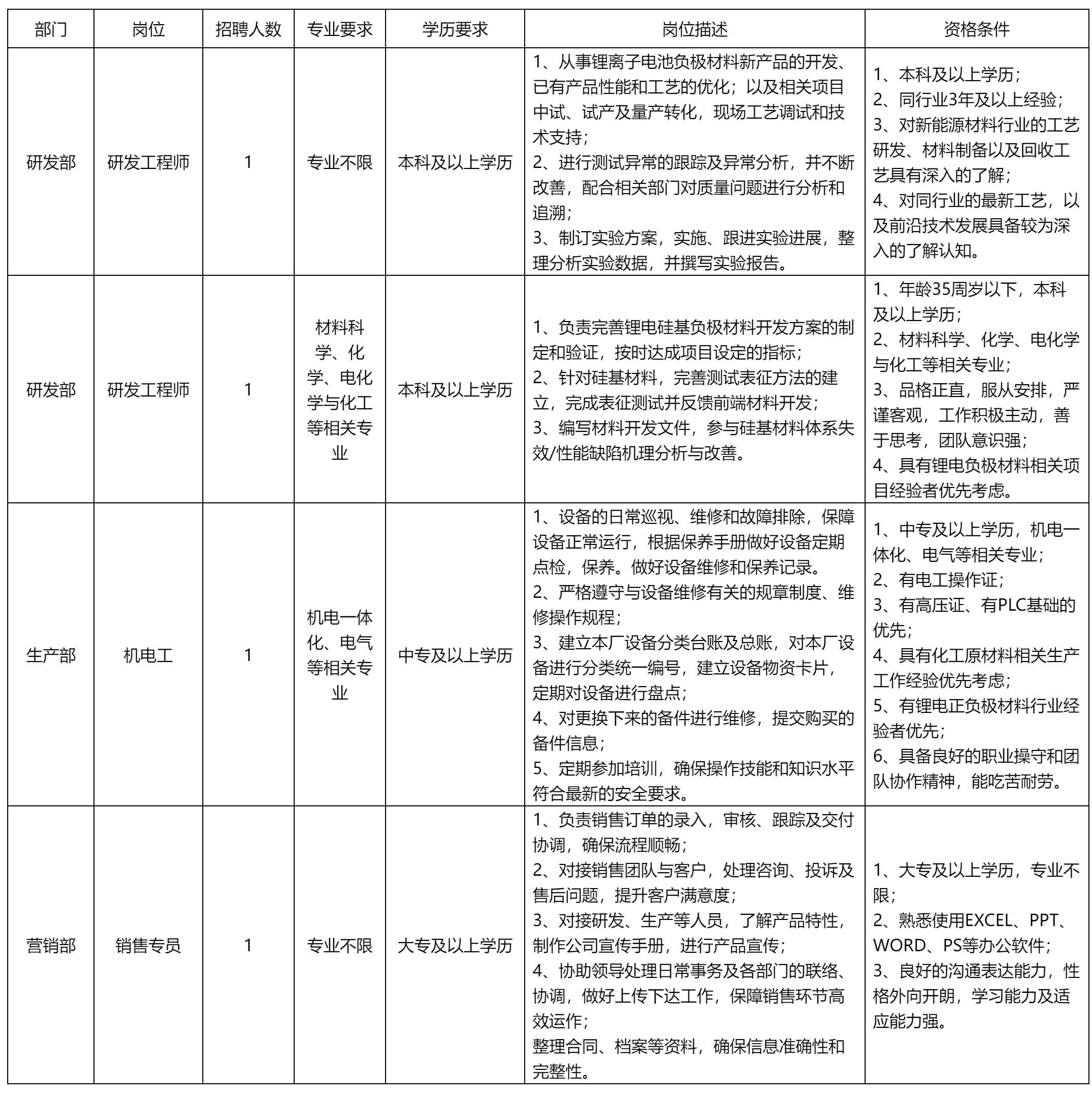 四川长虹新材料.png