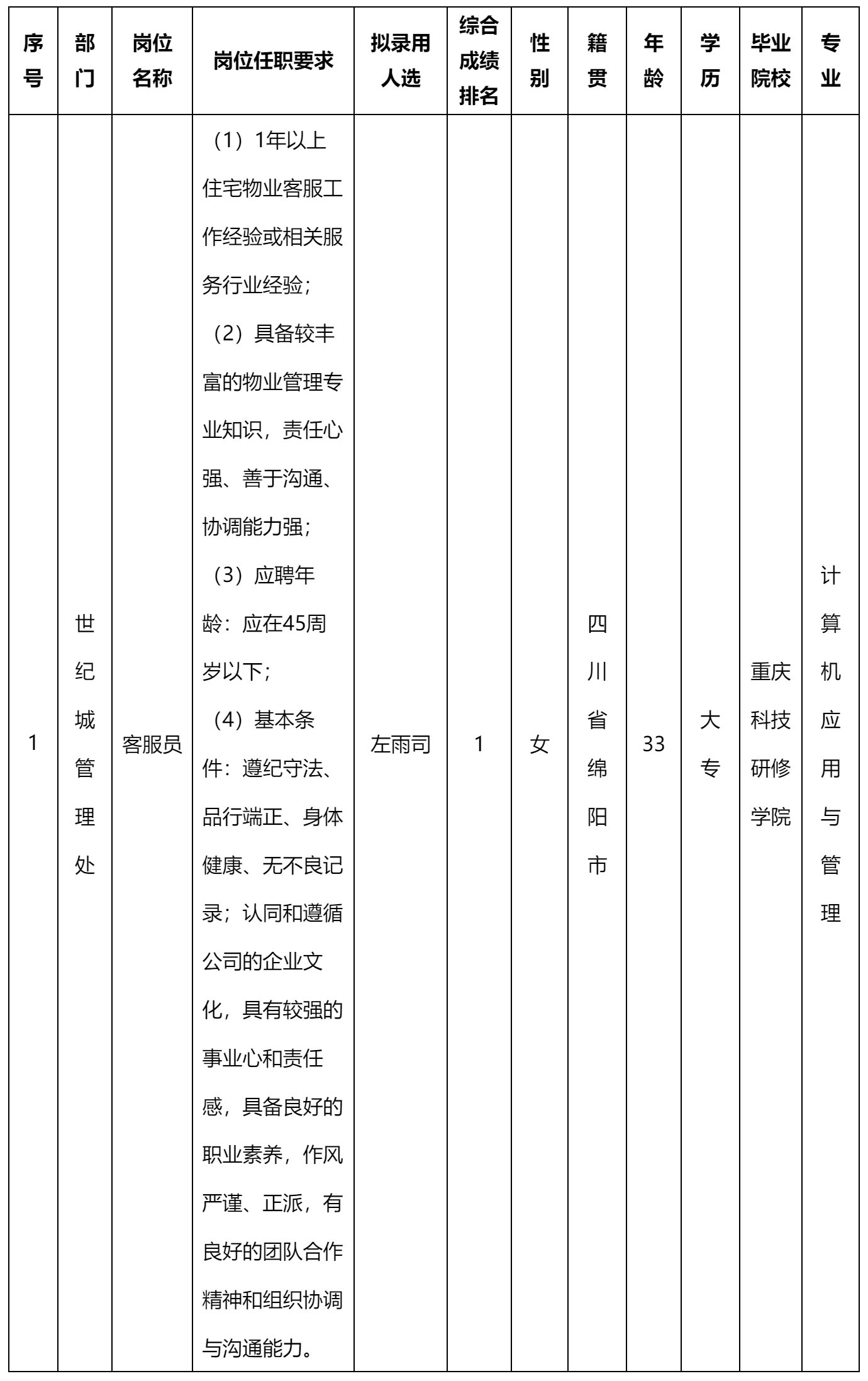 四川长虹物业.png