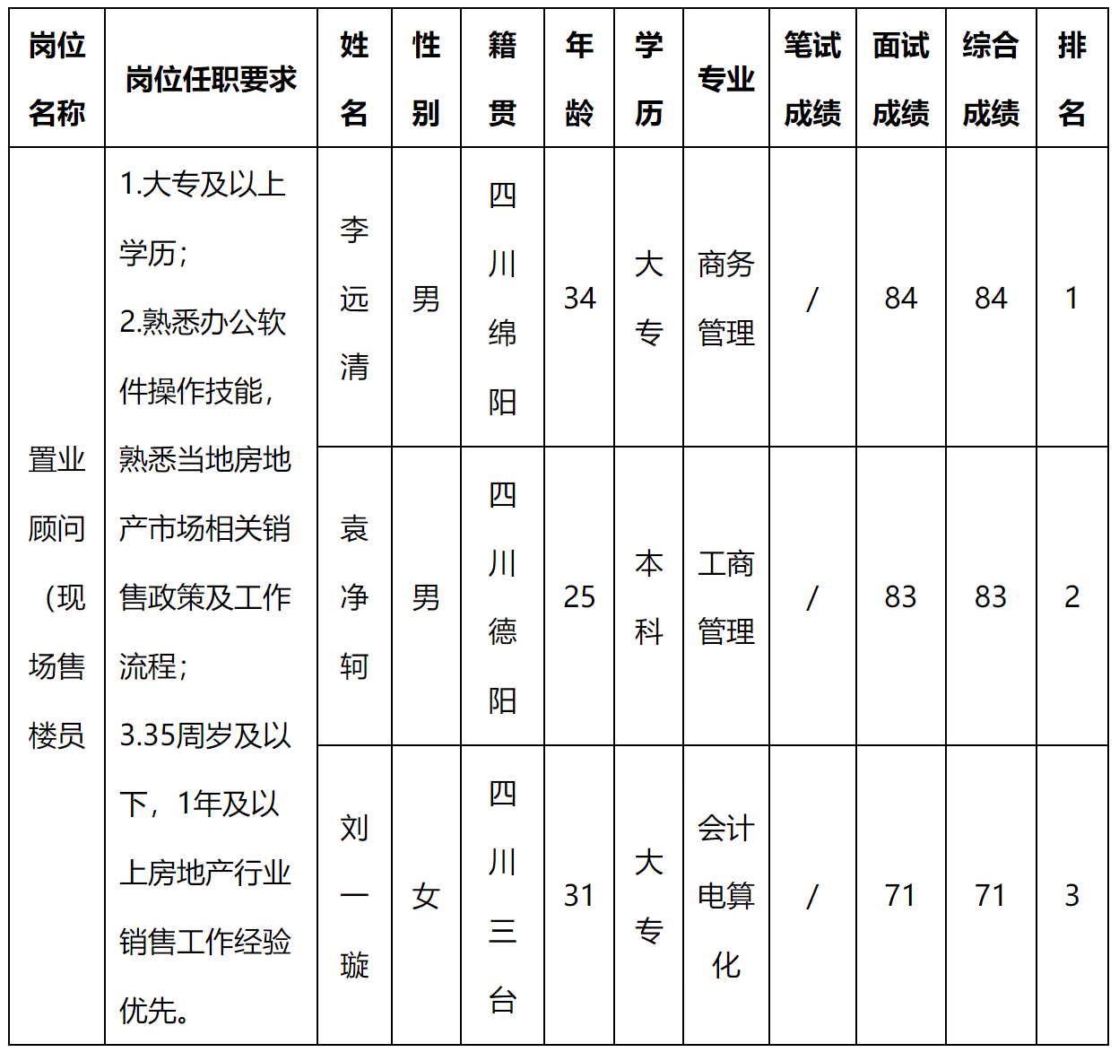 现场售楼.png