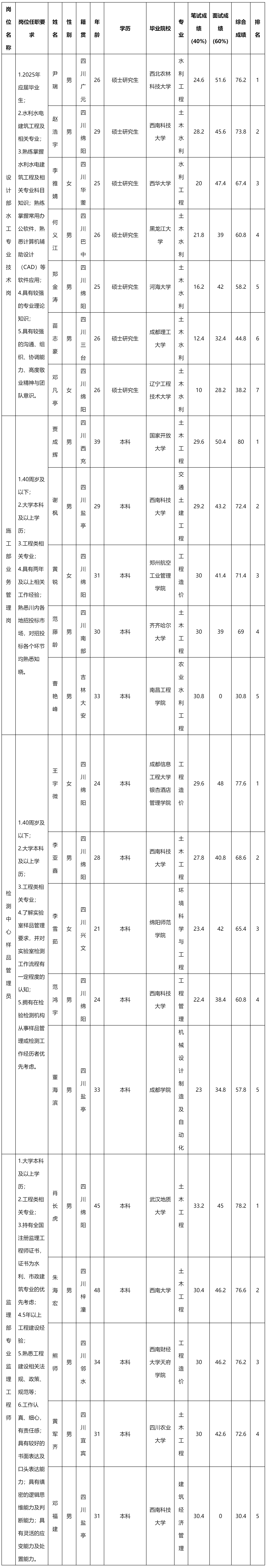 水利规划设计研究院.png