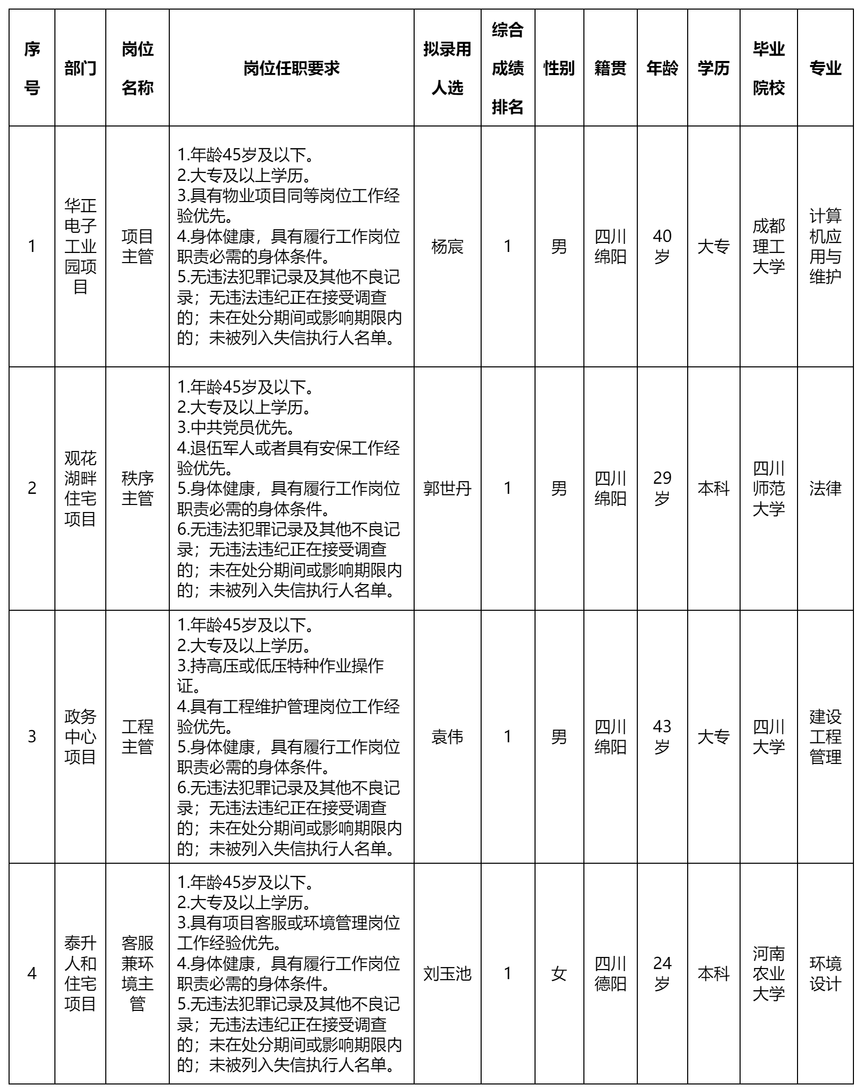 绵阳科发商业服务.png