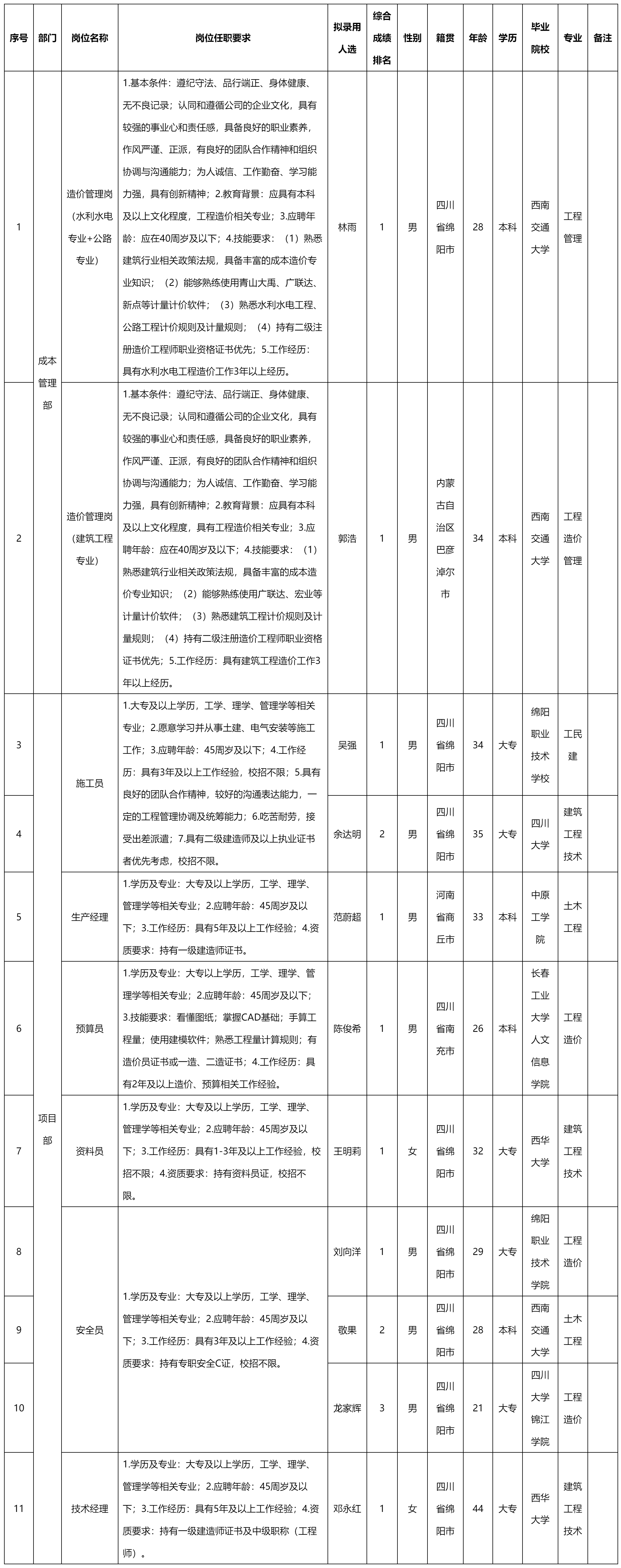 建筑工程专业.png