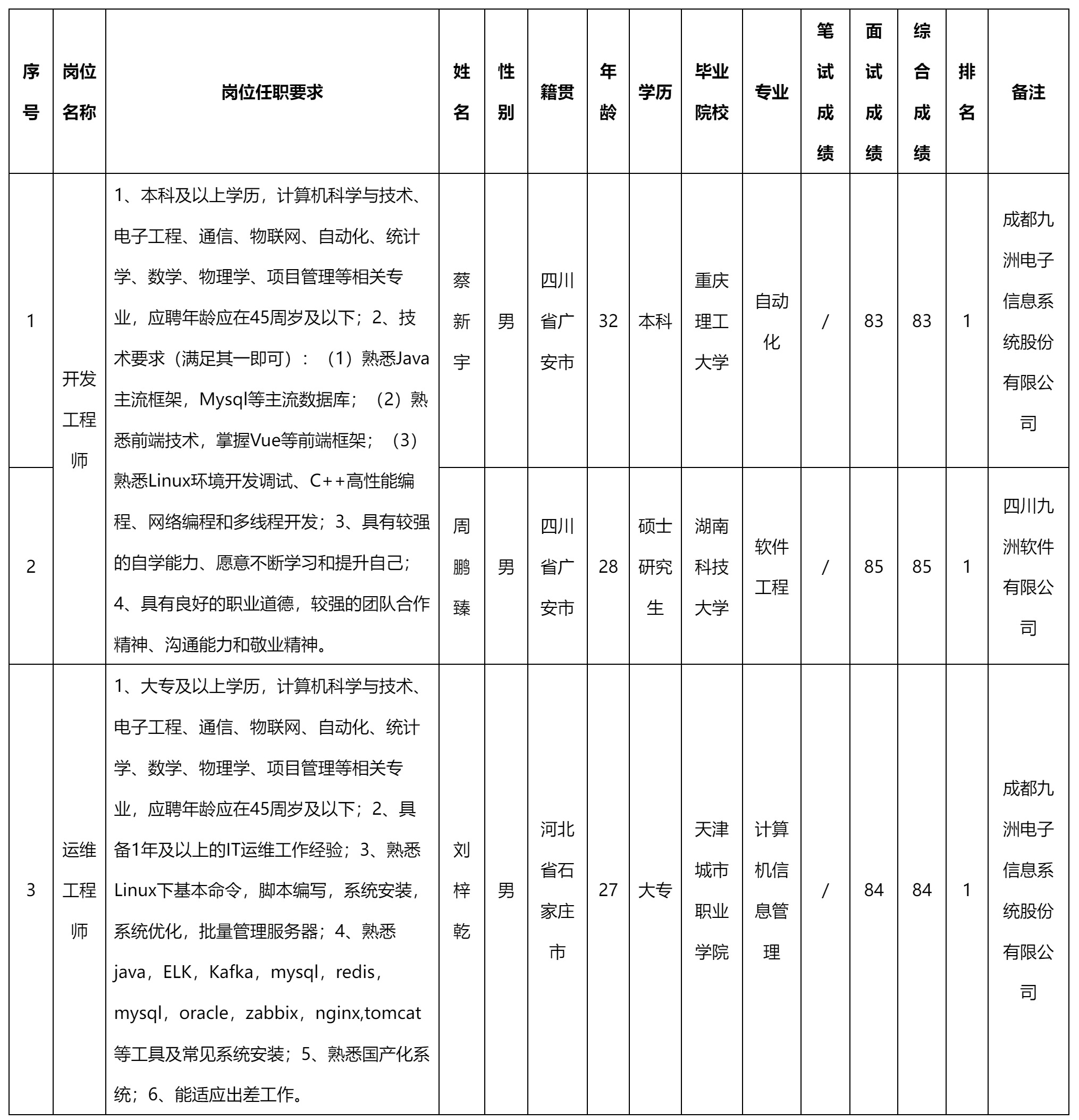 运维工程师.png