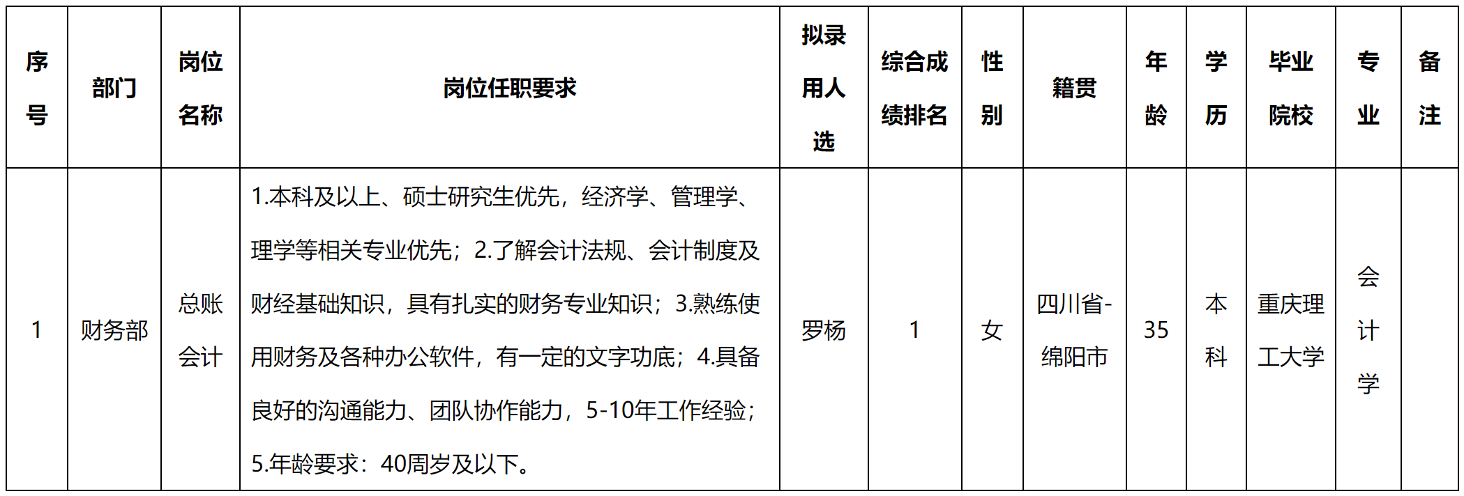 总账.png