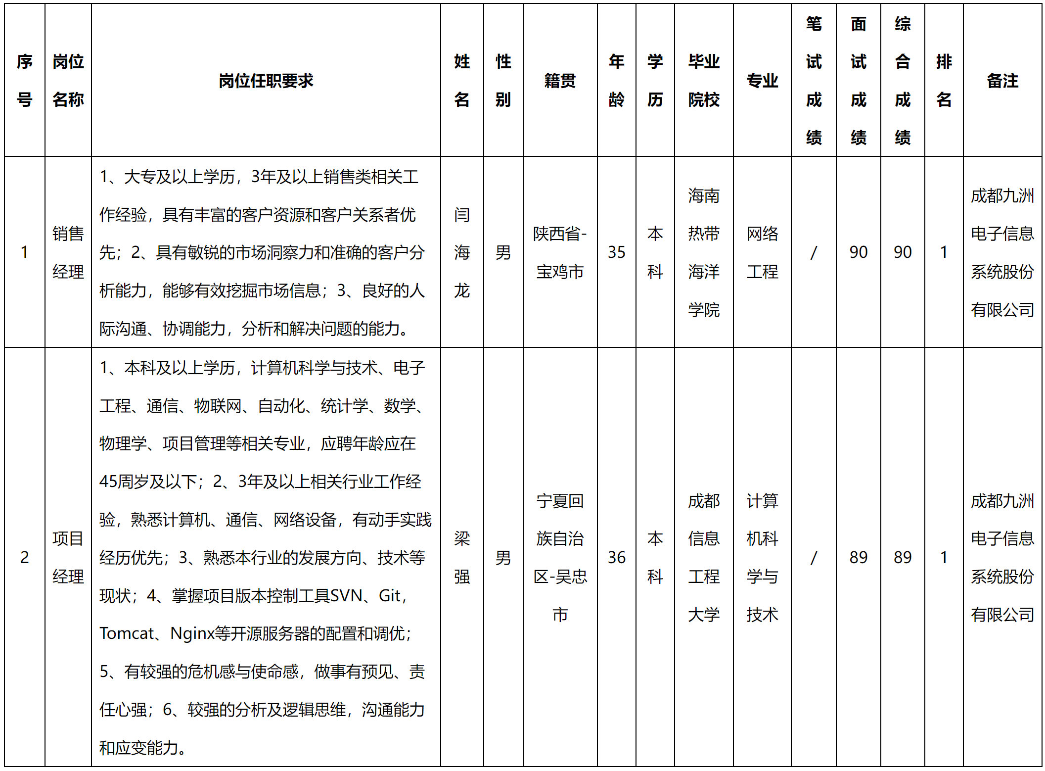 项目经理.png