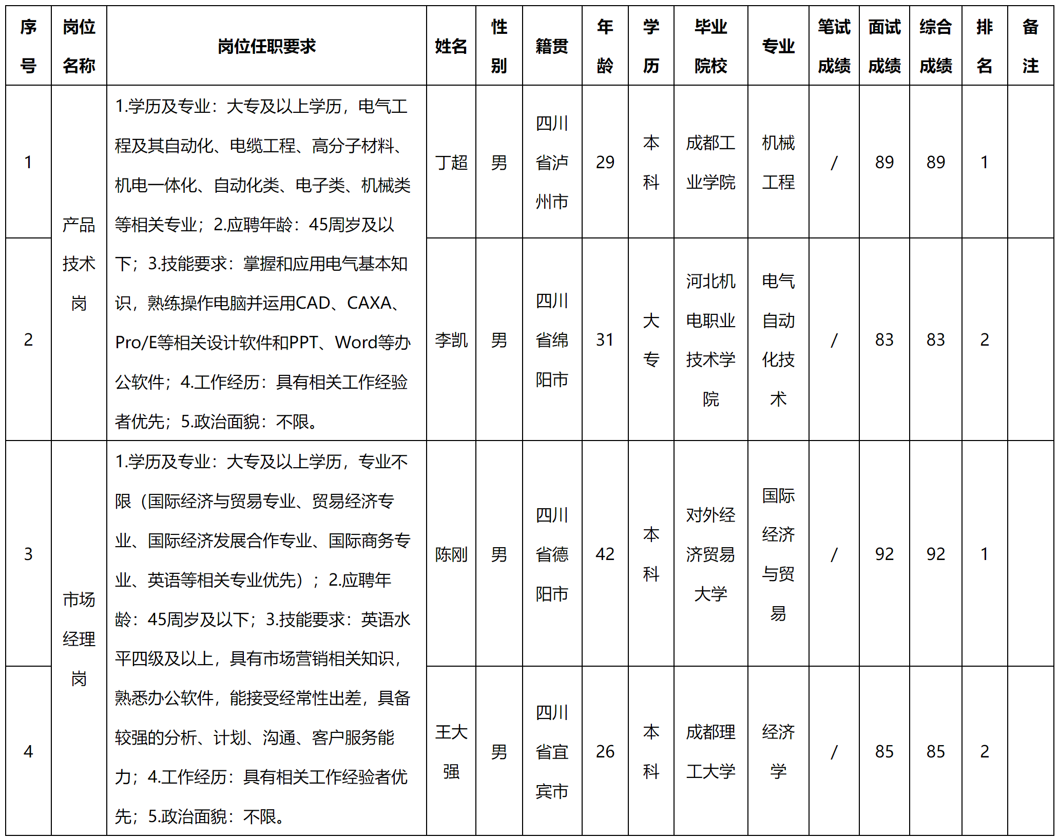 市场经理.png