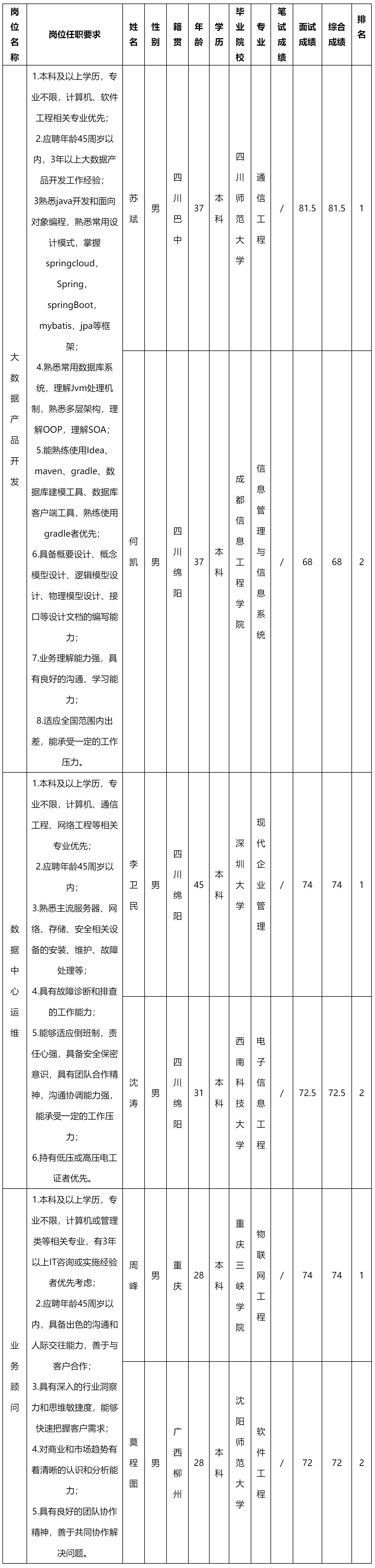 四川虹信软件.png