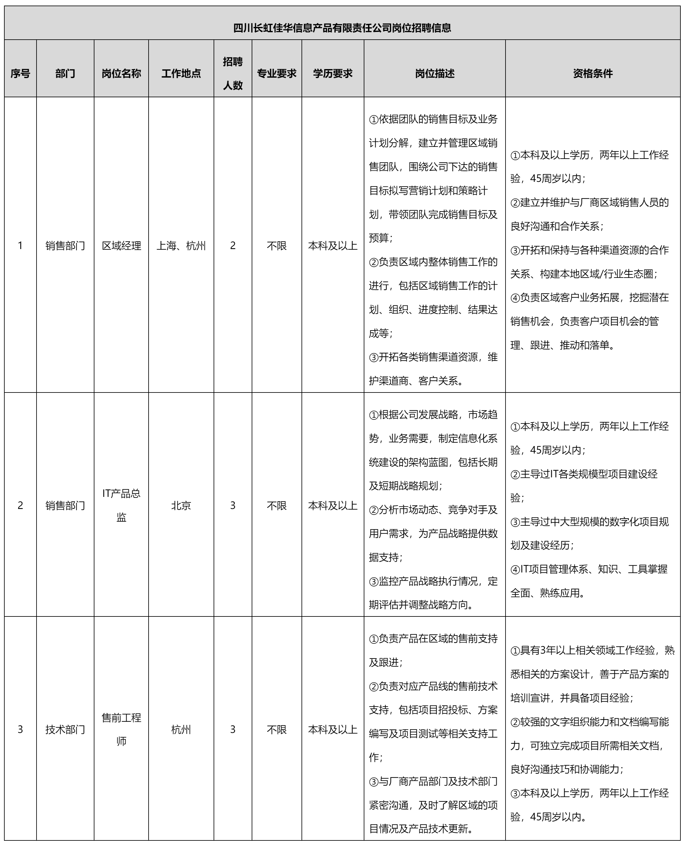 区域经理.png