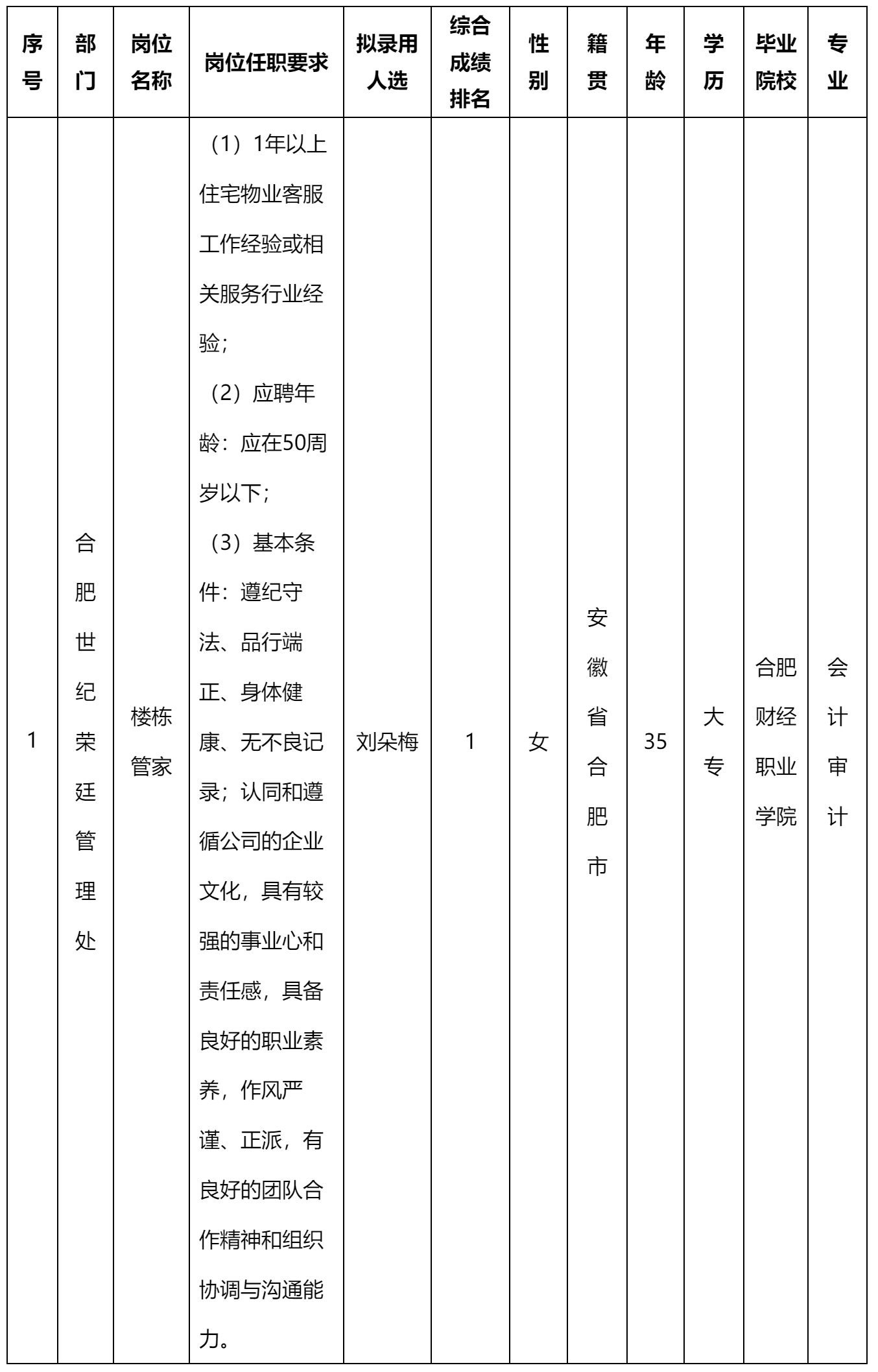 楼栋管家.png