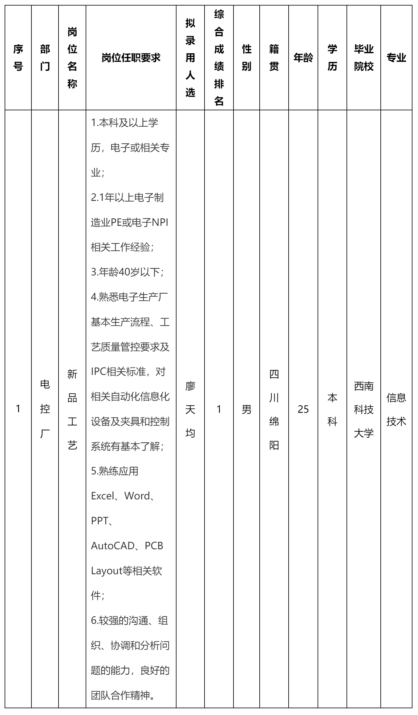 长虹智能空调技术.png