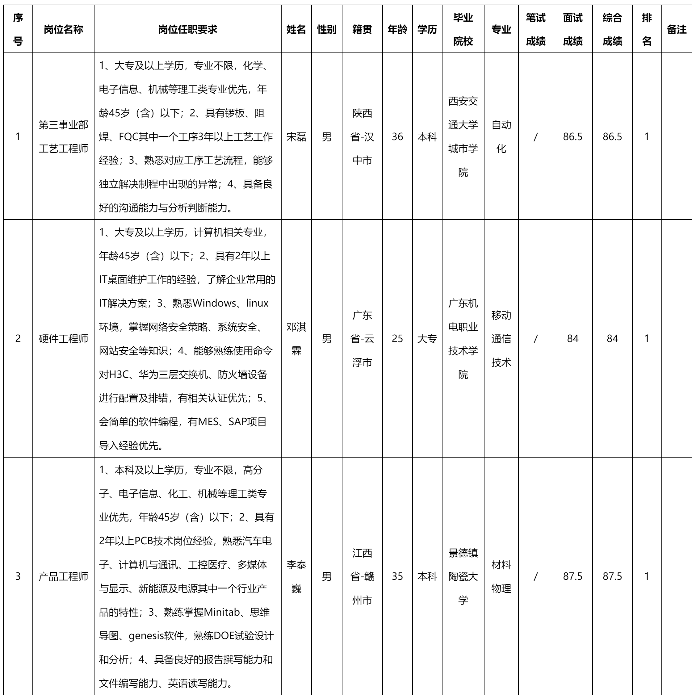 硬件工程师.png