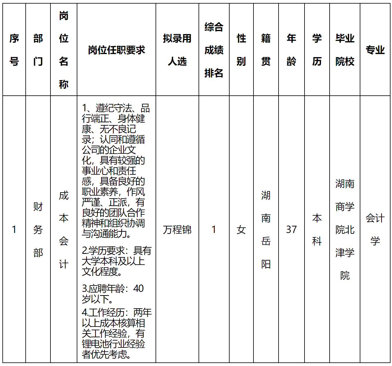 成本会计.png
