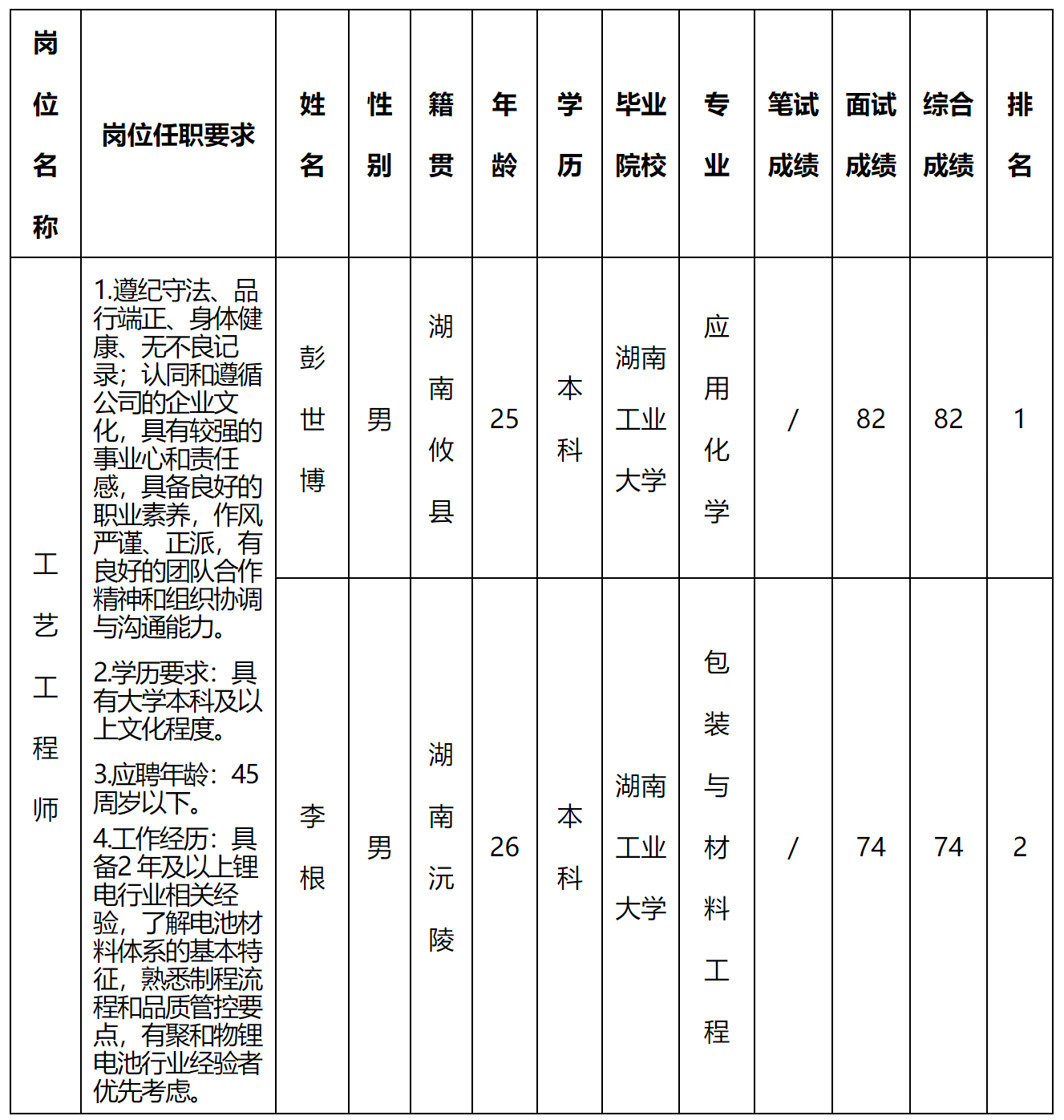 工艺工程.png