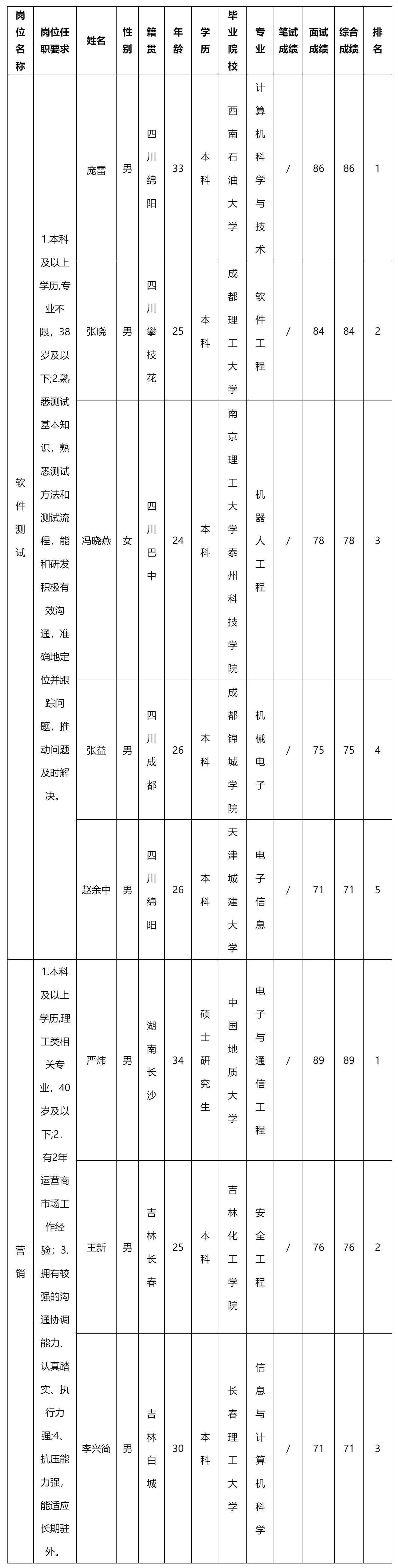四川长虹新网科技.png