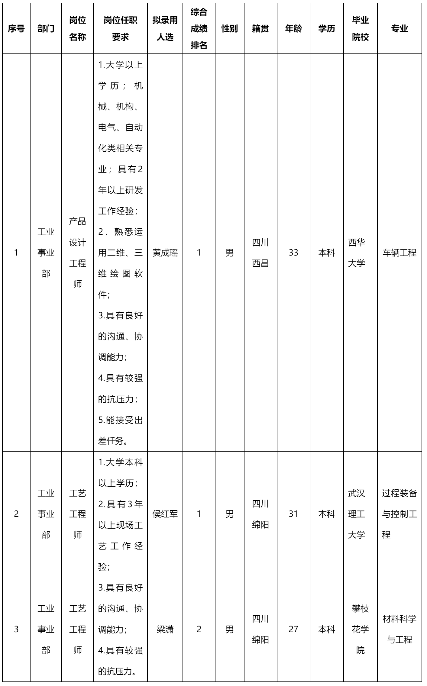 产品设计工程师.png