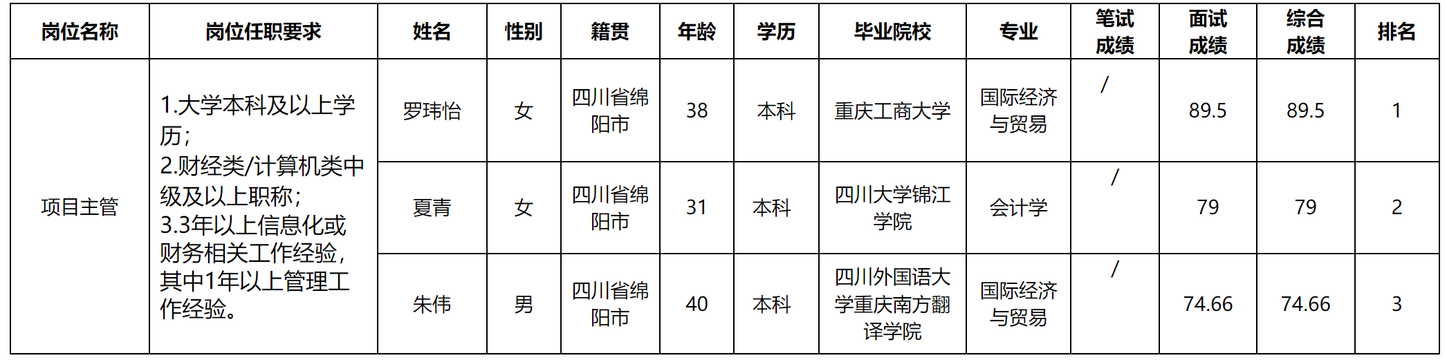 项目主管.png