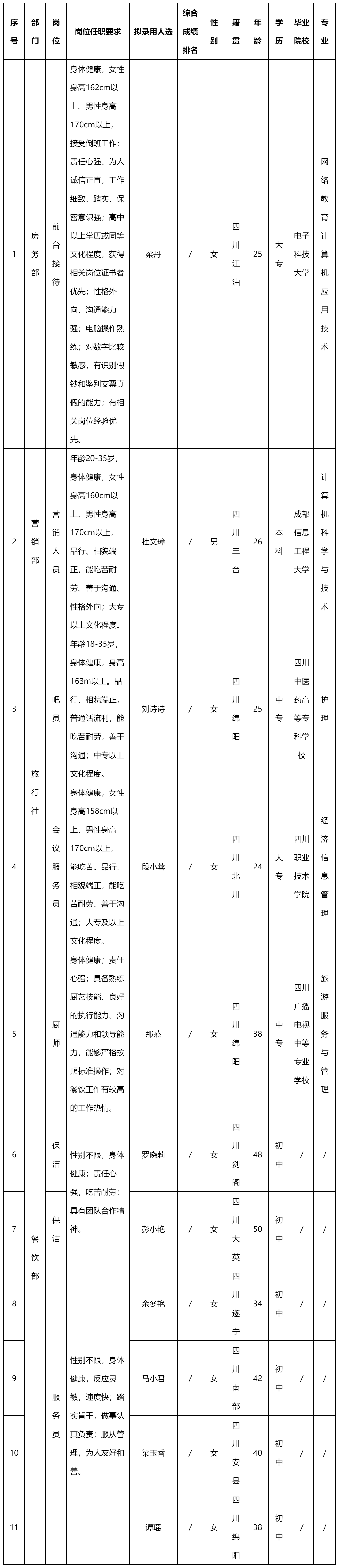前台接待.png