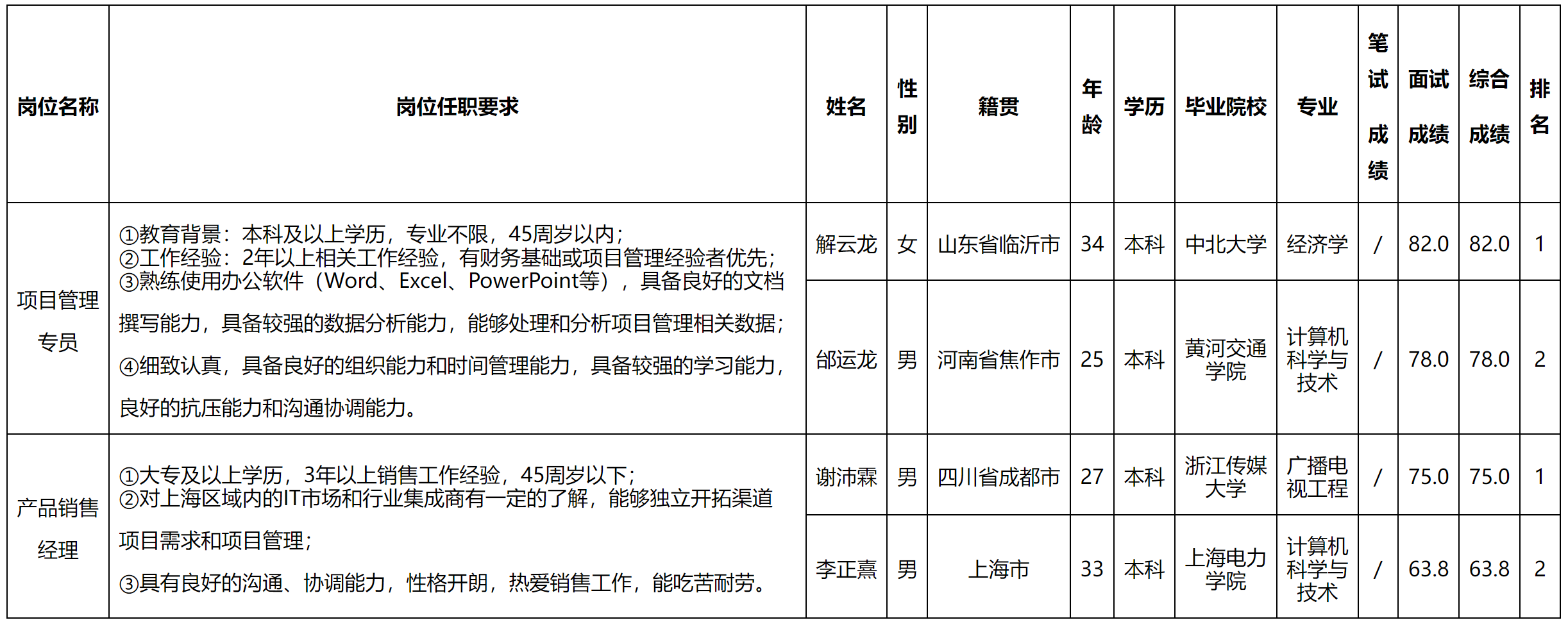 项目管理.png
