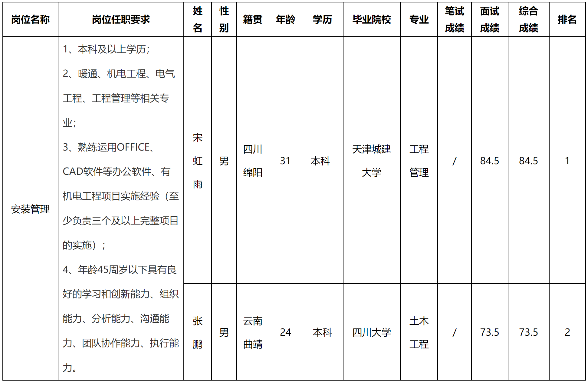 安装管理.png