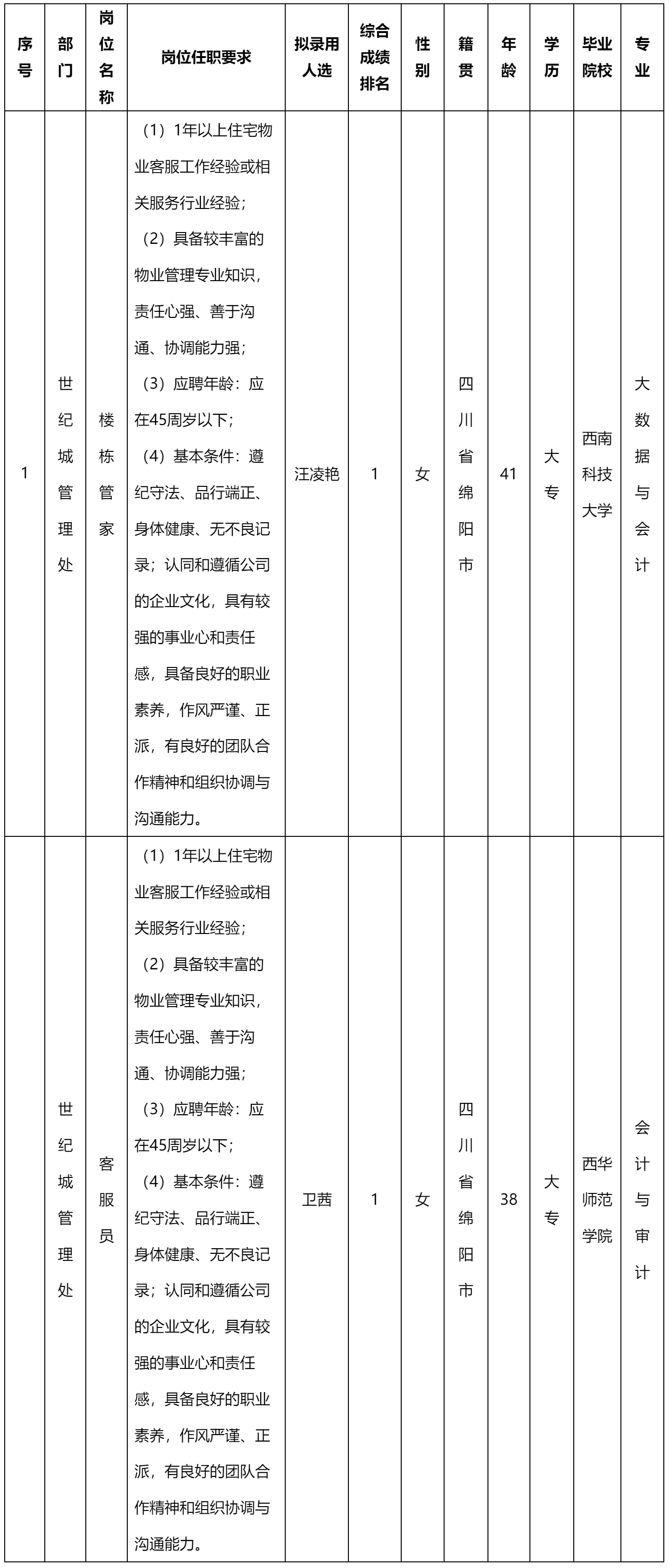楼栋管家.png