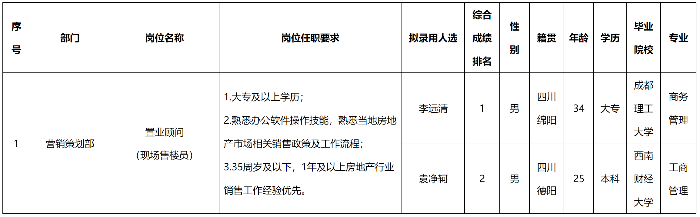 现场售楼.png