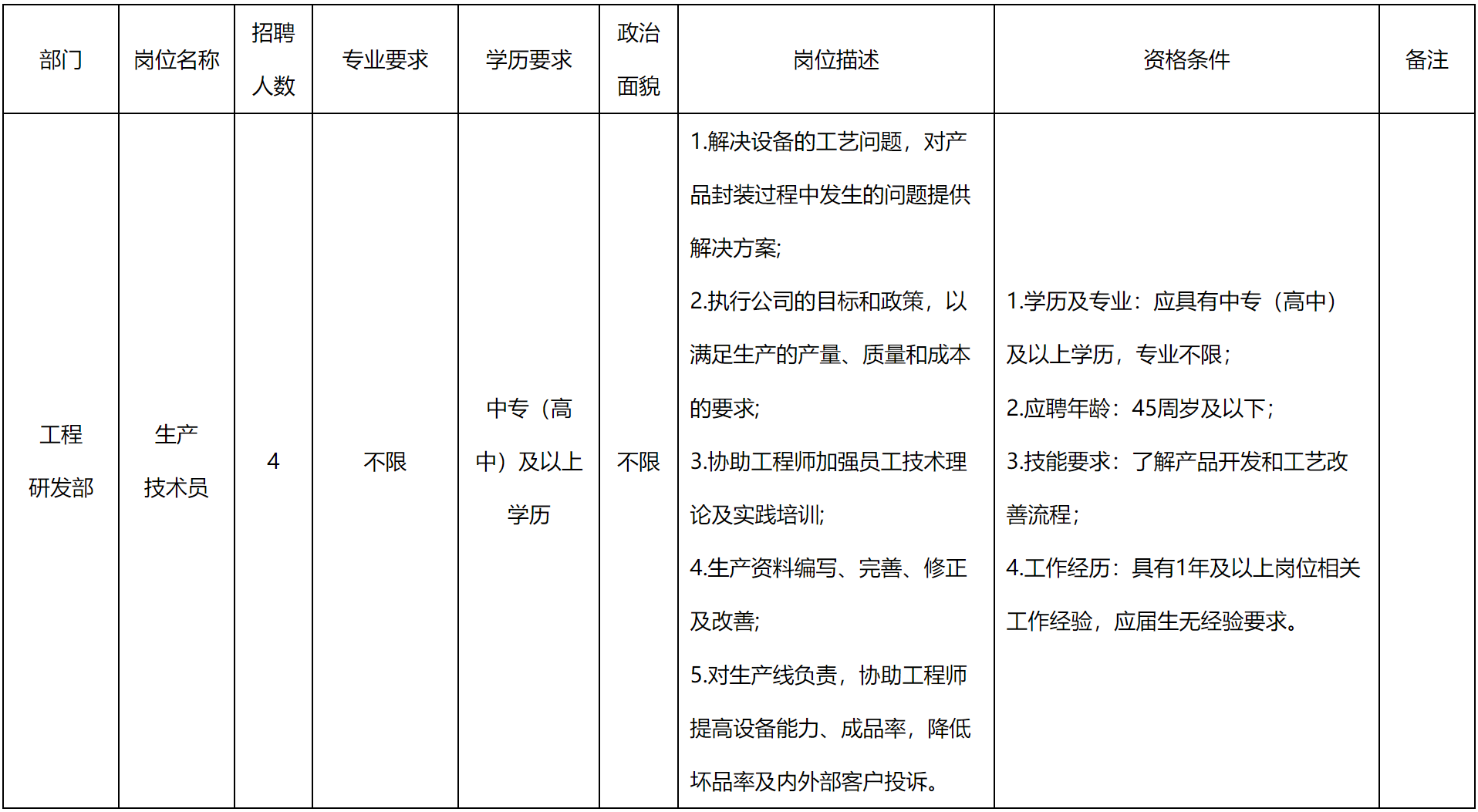 生产技术.png
