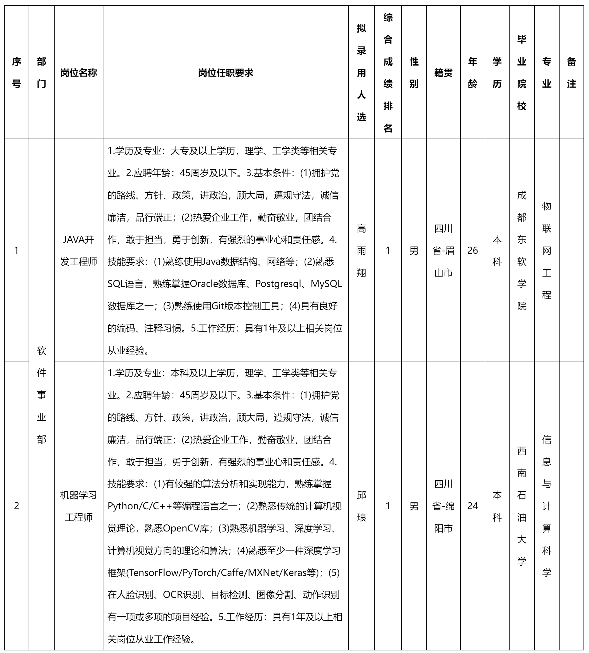 机器学习工程师.png