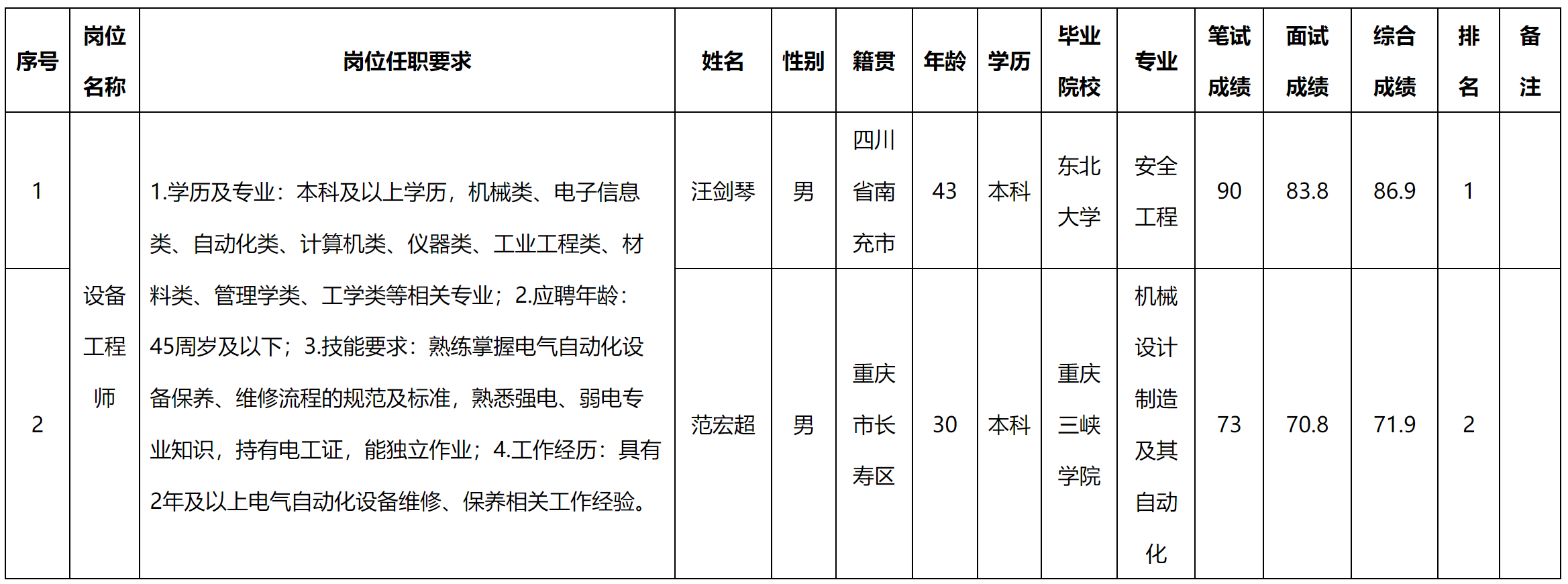 重庆.png
