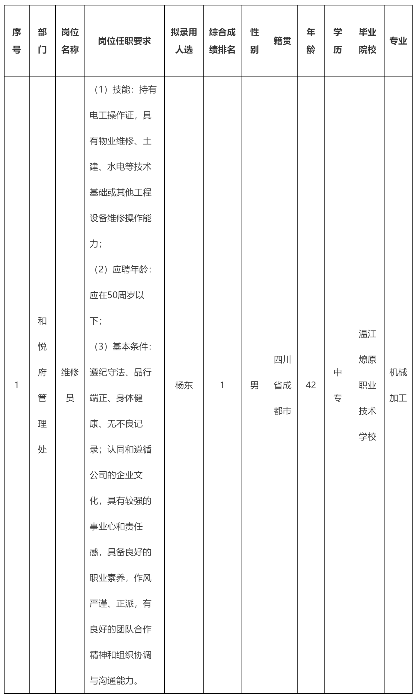 长虹物业.png
