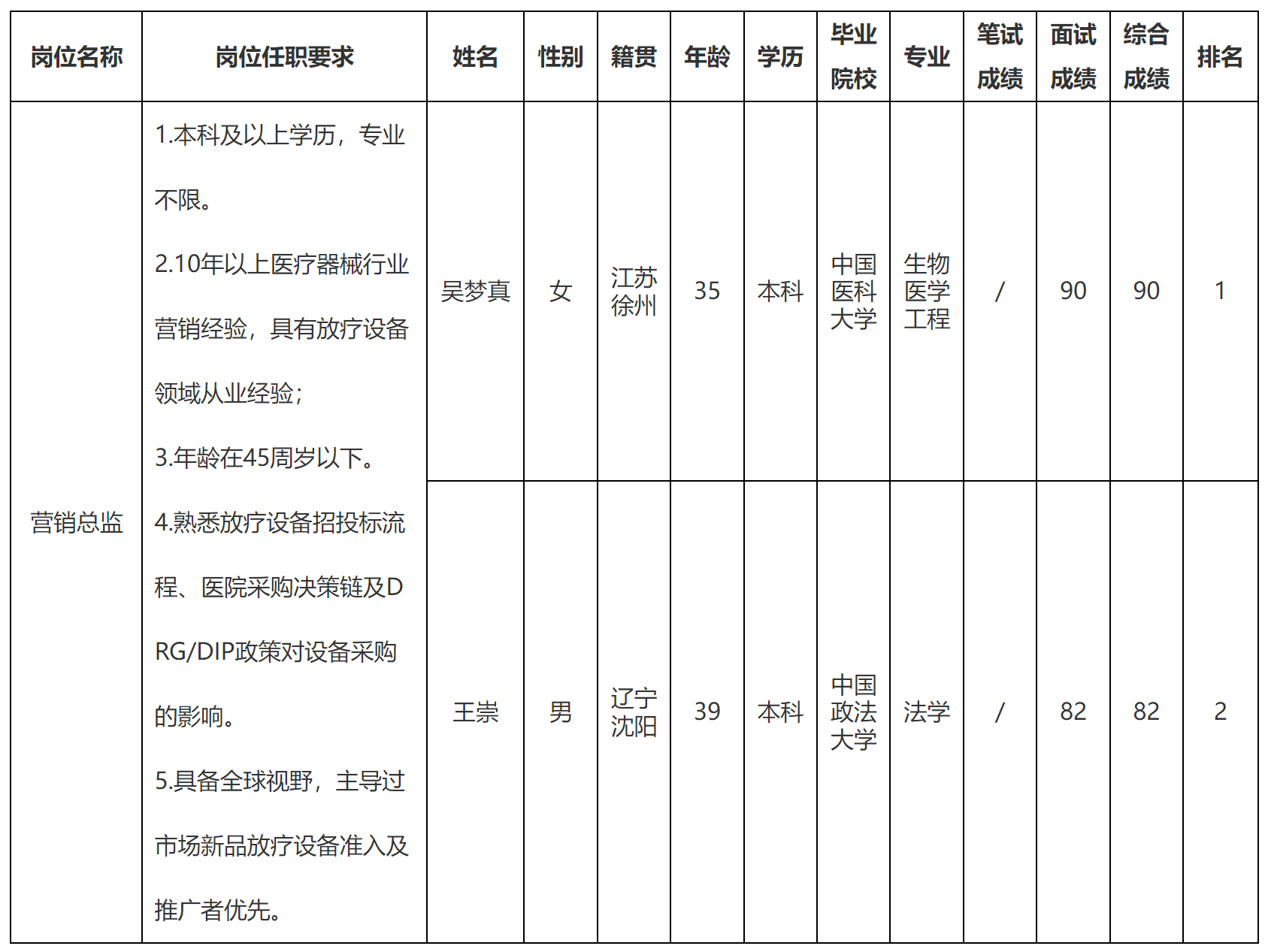 总监.png