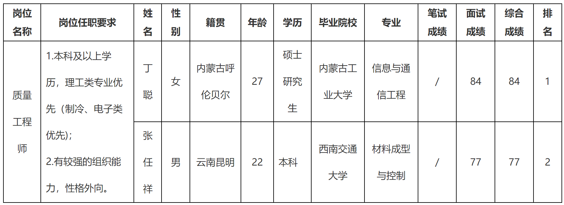 中山长虹.png