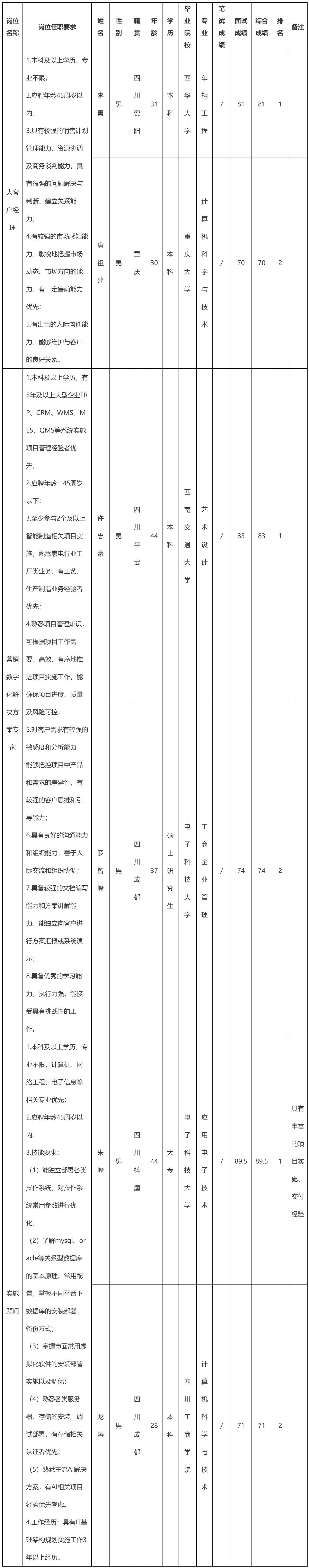 大客户经理.png