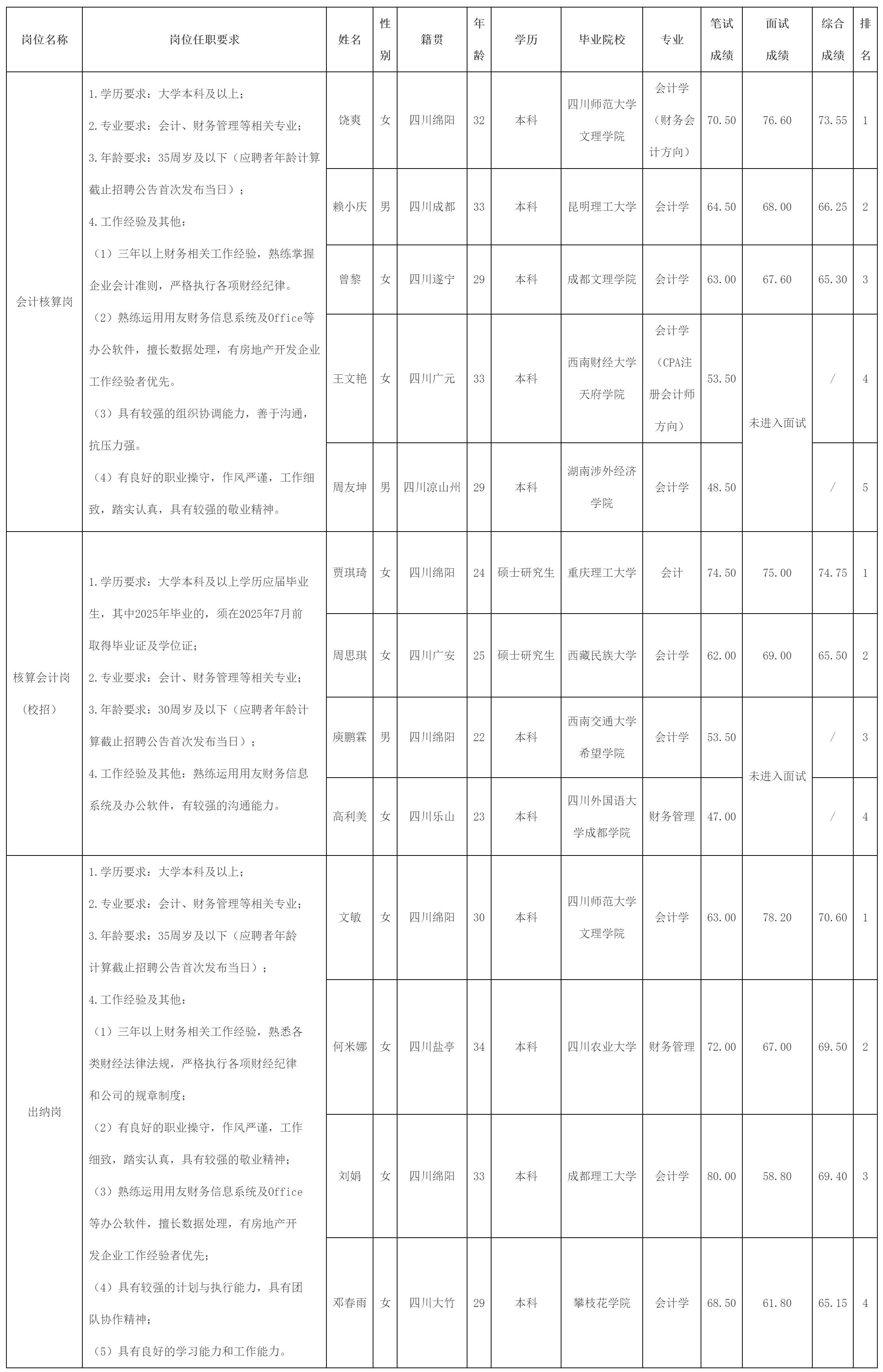 绵投置地.png