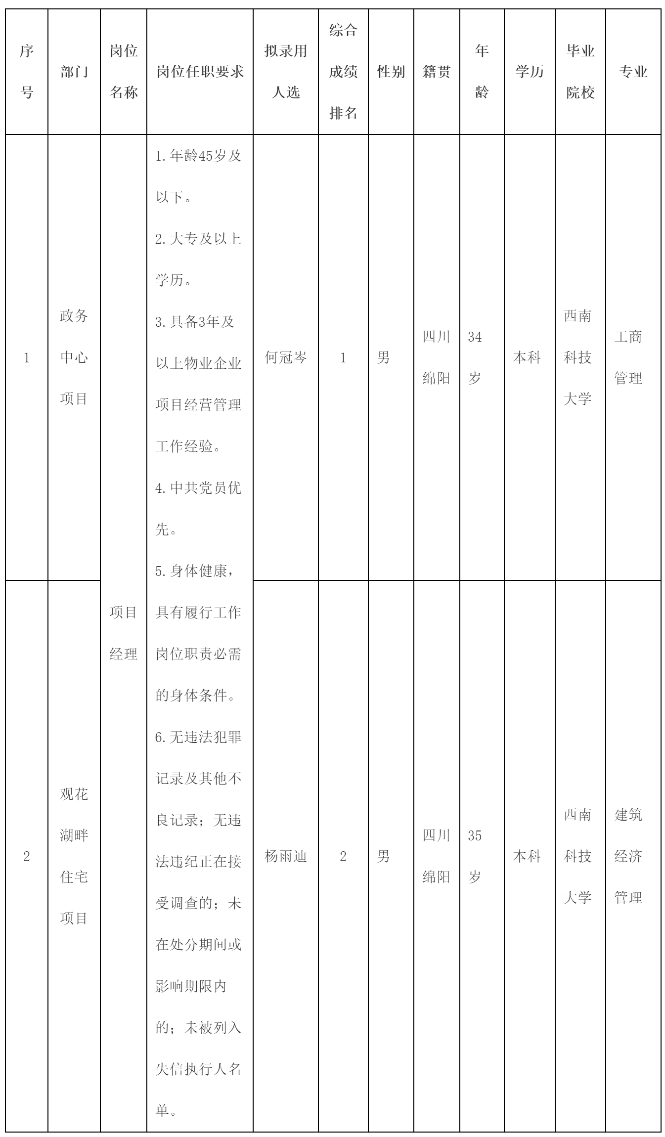 绵阳科发.png
