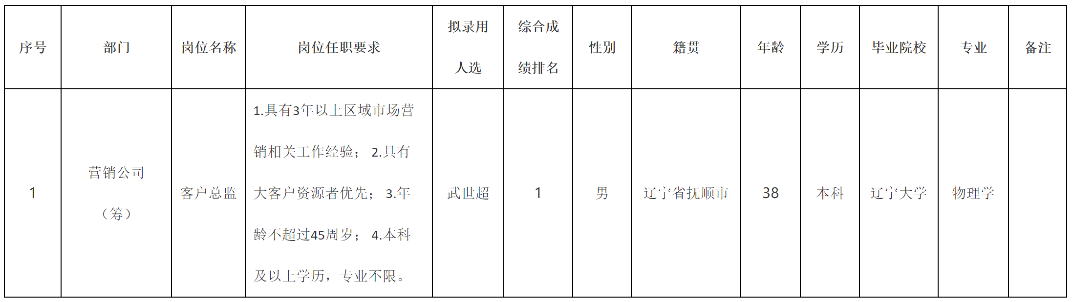 客户总监.png
