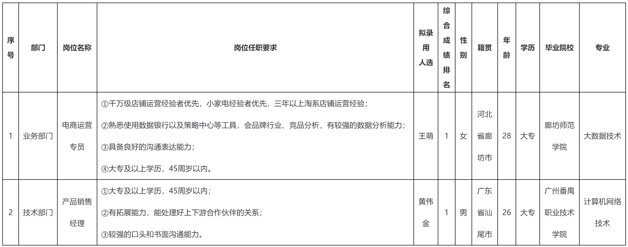 电商专员.png